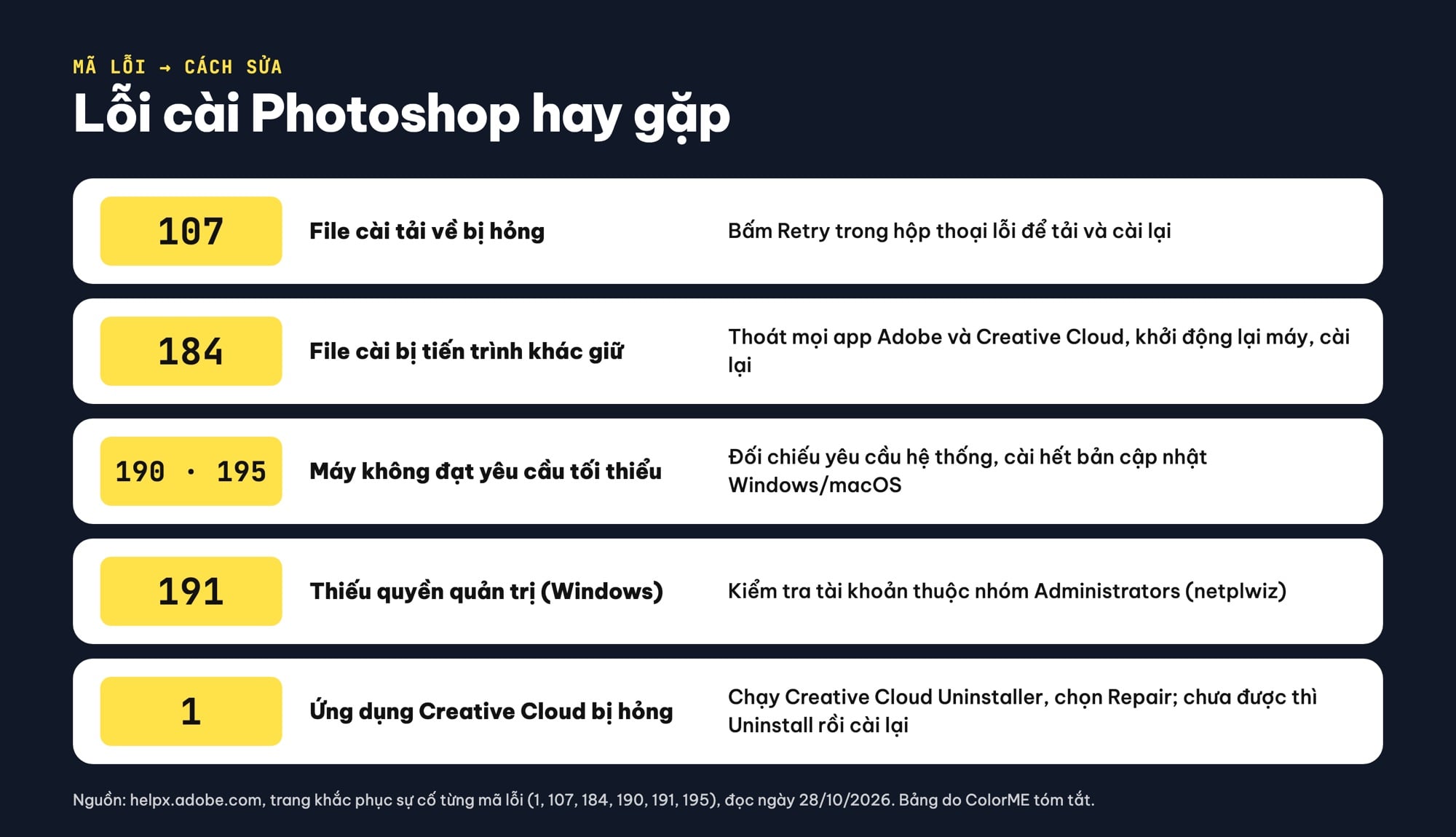 Lỗi cài Photoshop 107, 184, 195 và cách sửa