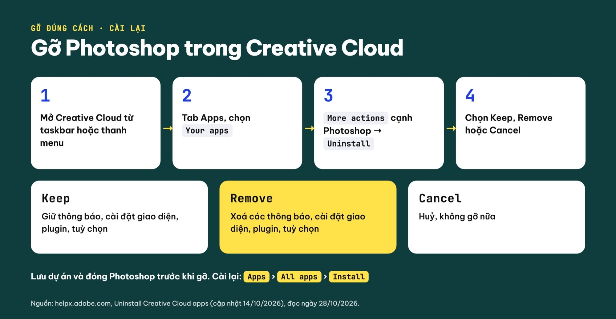 Cách gỡ và cài lại Photoshop
