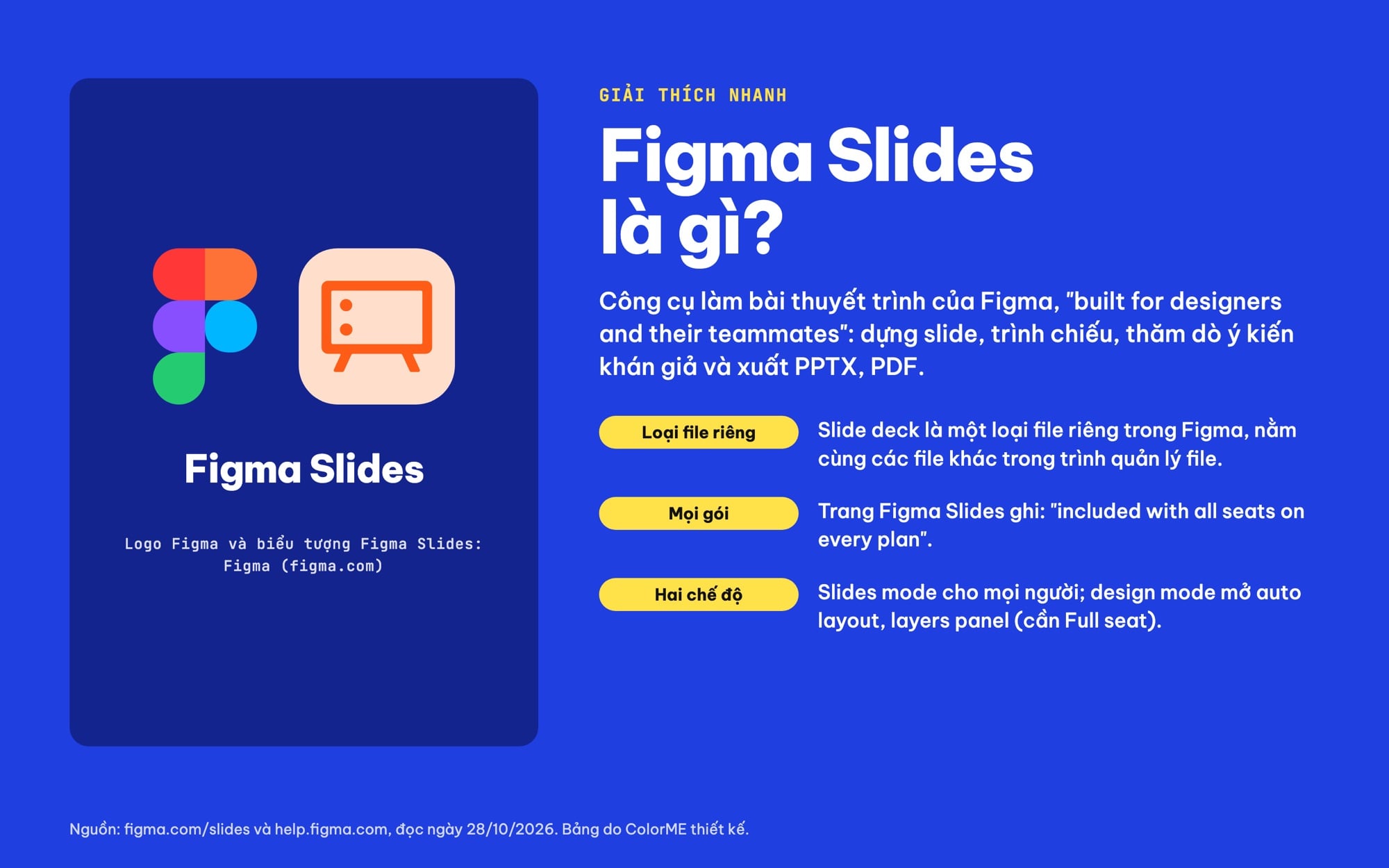 Figma Slides là gì: công cụ làm bài thuyết trình trong Figma