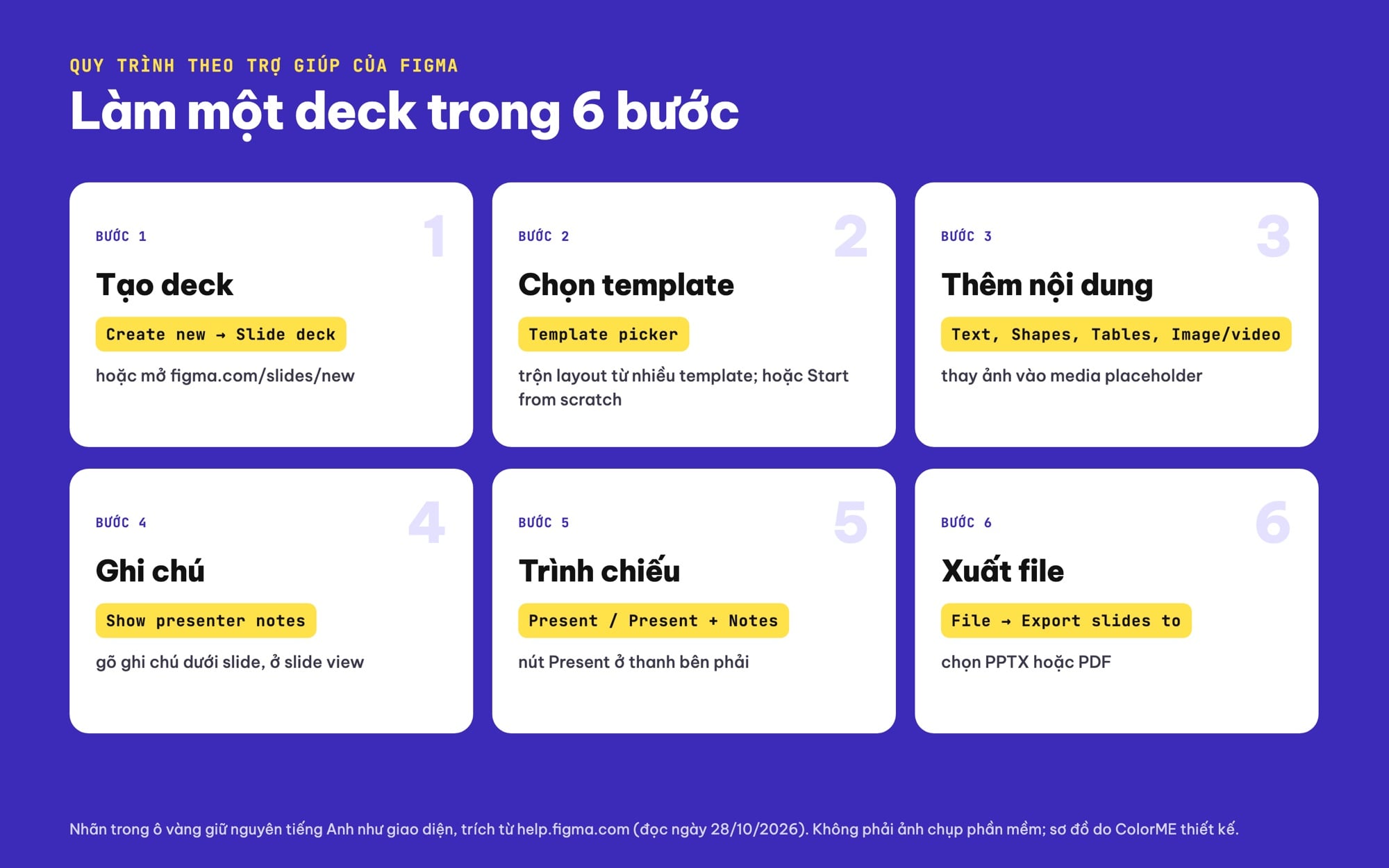 Sáu bước làm bài thuyết trình bằng Figma Slides
