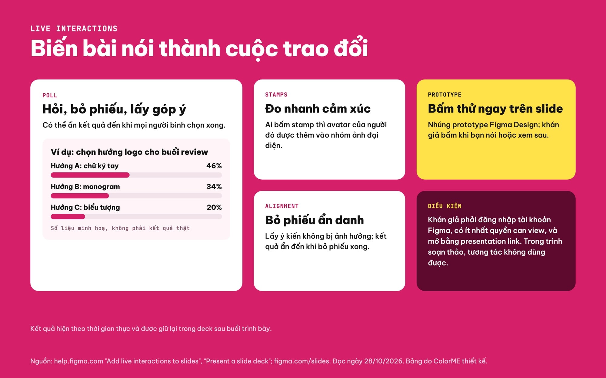 Live interactions trong Figma Slides: poll, stamps, alignment, prototype