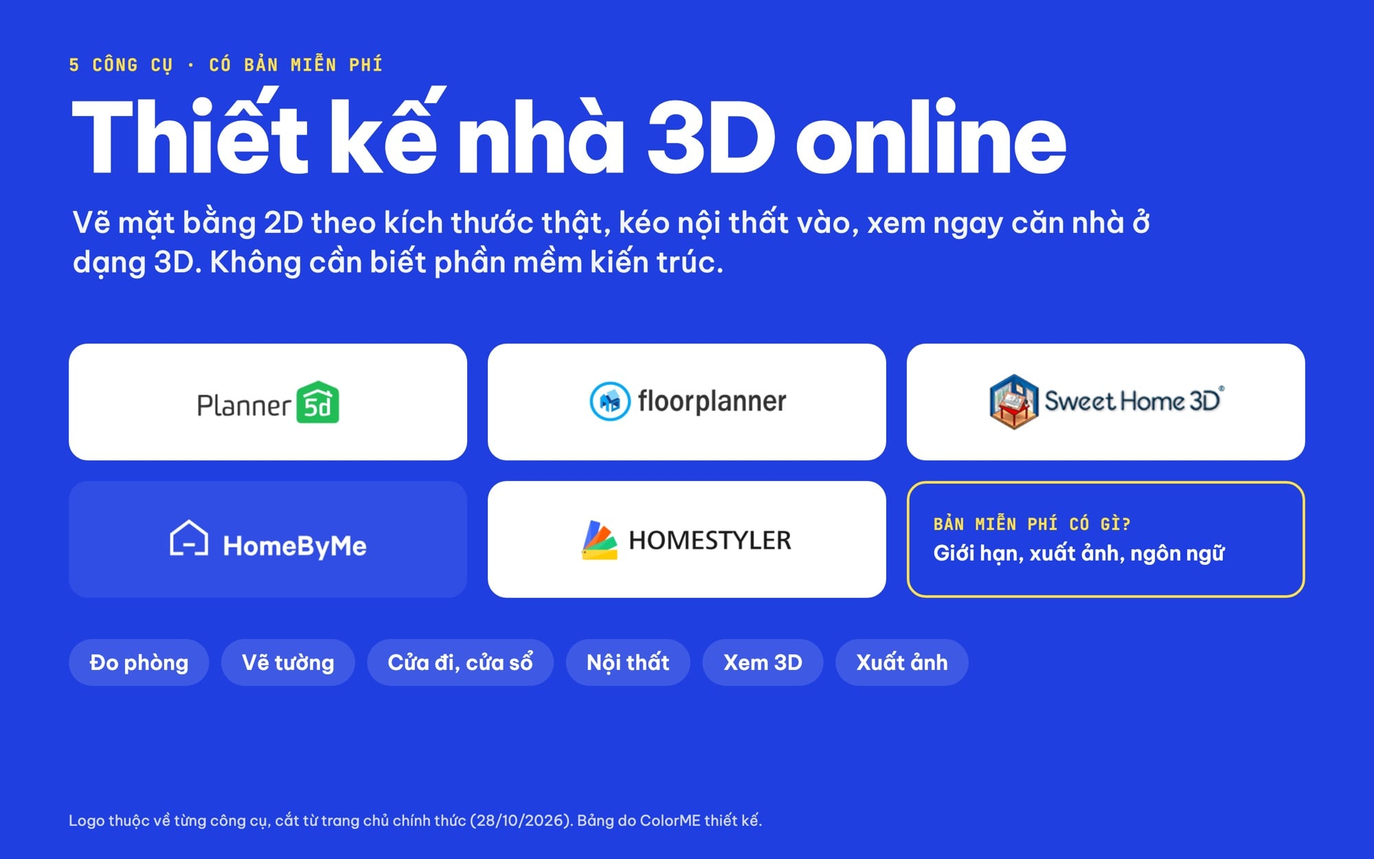 Thiết kế nhà 3D online: Planner 5D, Floorplanner, Sweet Home 3D, HomeByMe, Homestyler