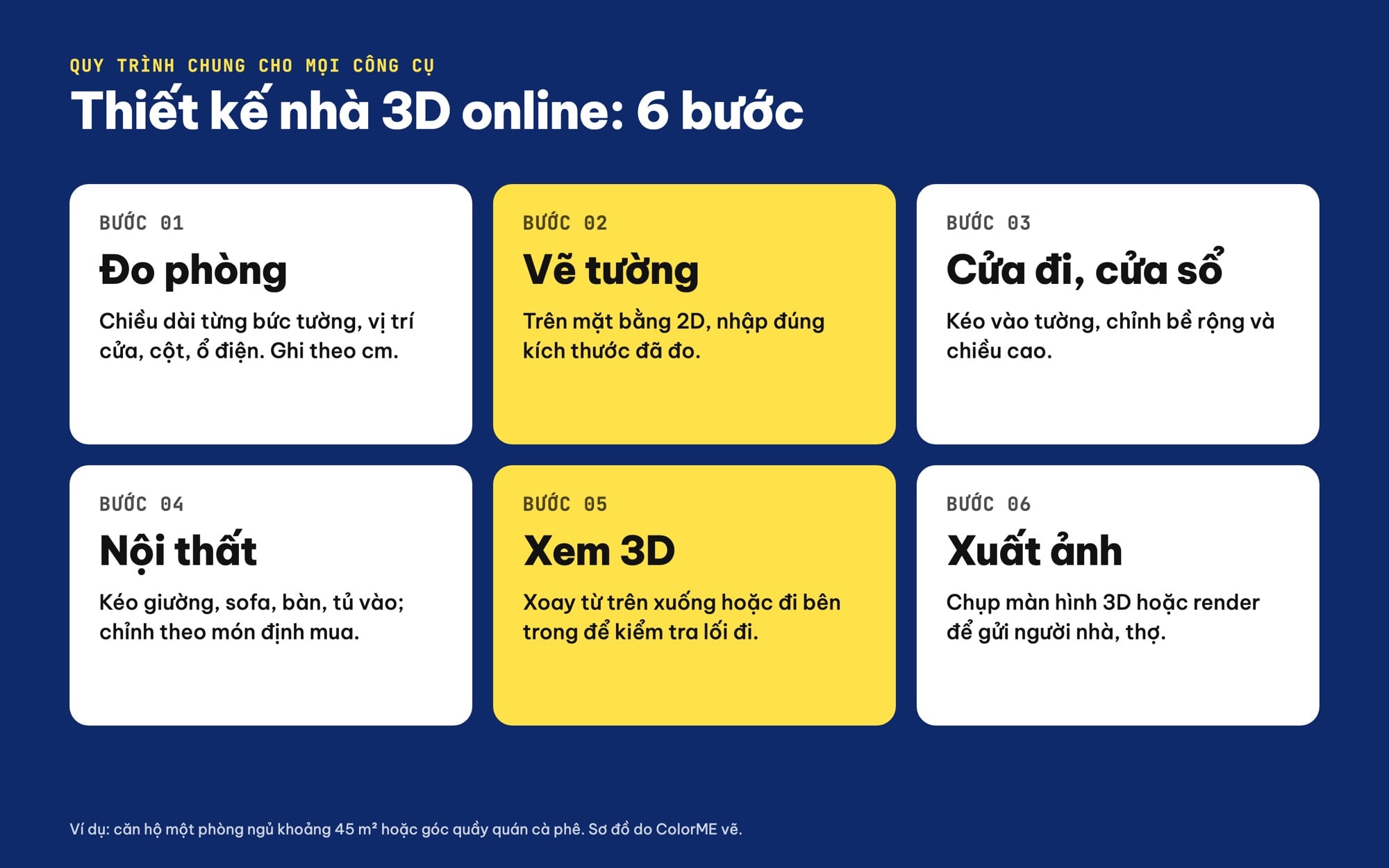 Quy trình thiết kế nhà 3D online 6 bước