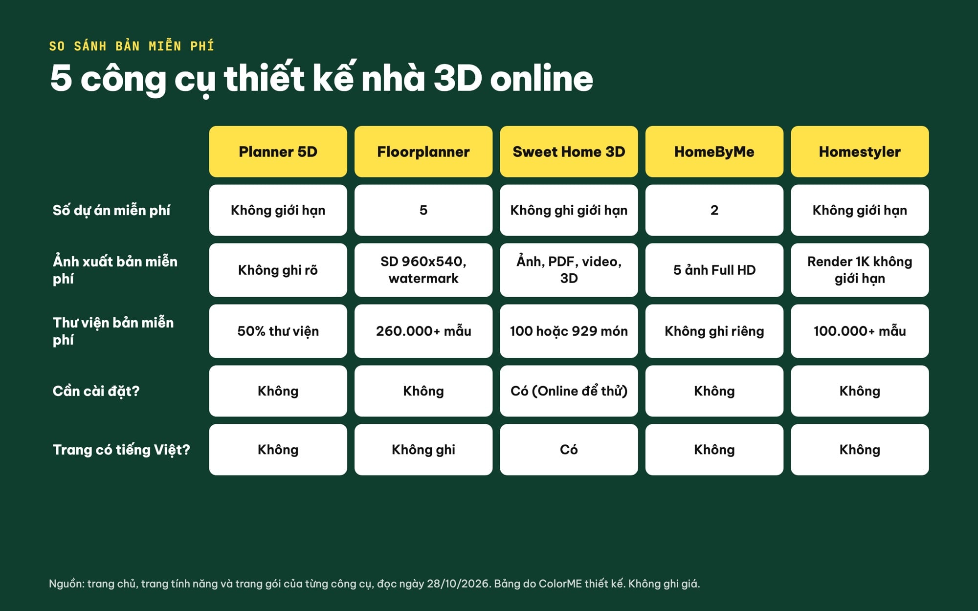 So sánh 5 web thiết kế nhà 3D online miễn phí