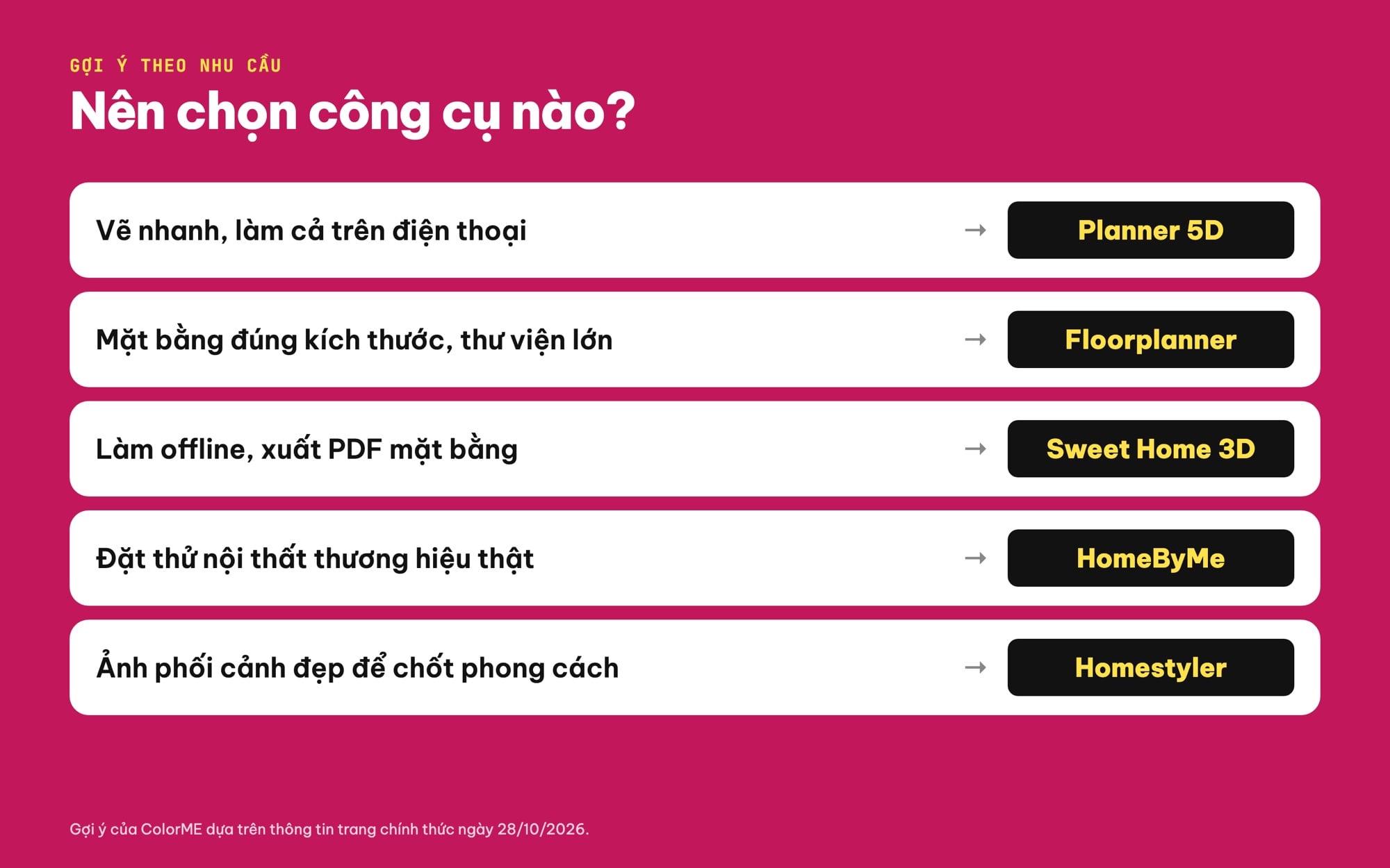 Nên chọn ứng dụng thiết kế nhà 3D nào
