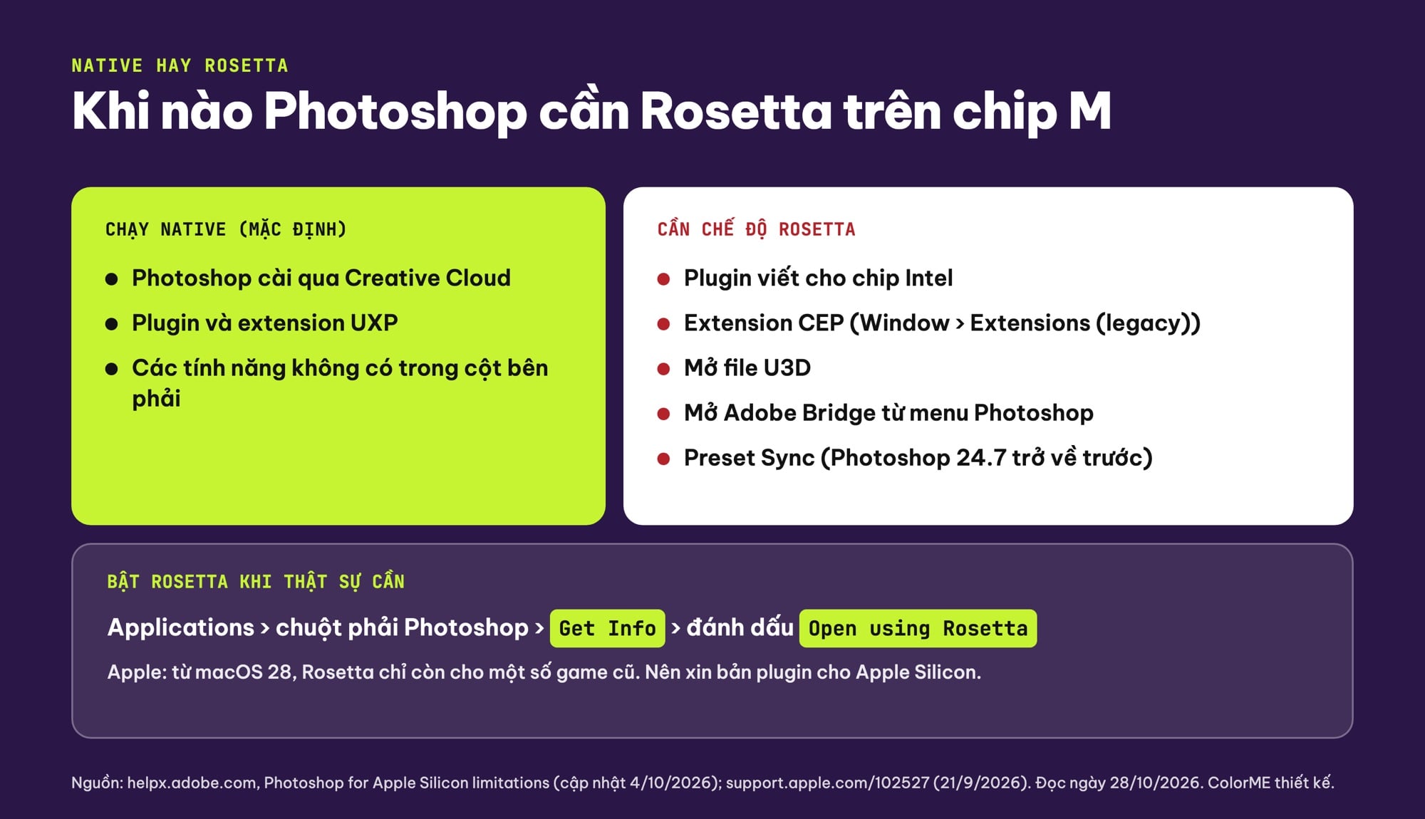 Photoshop native và Rosetta trên Mac chip M