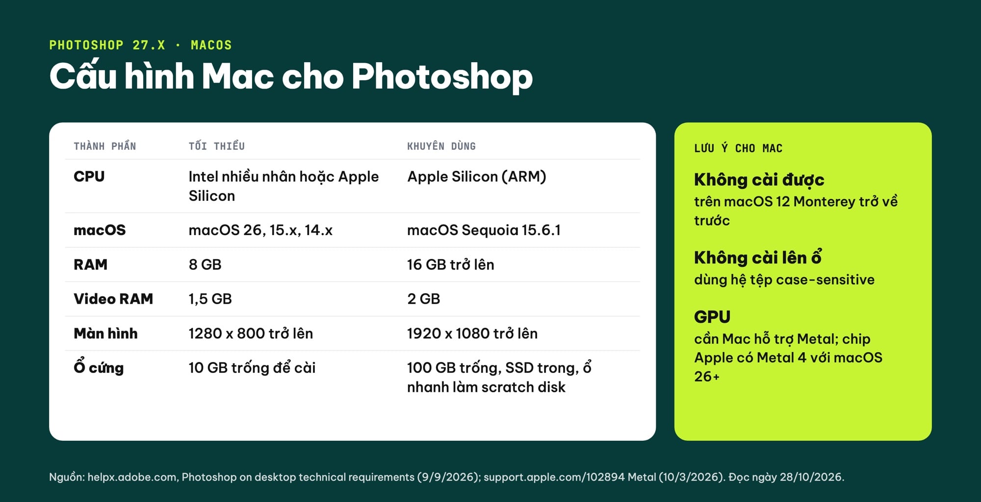 Cấu hình Mac để chạy Photoshop 27.x