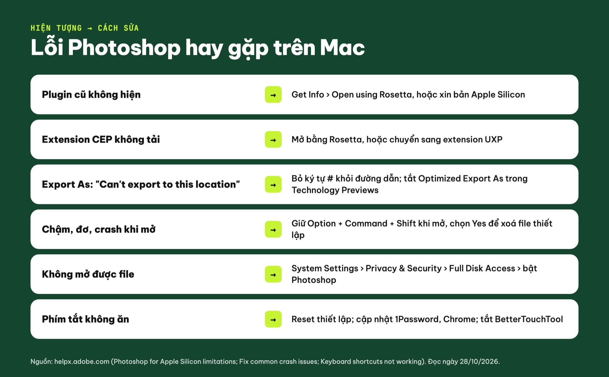 Lỗi Photoshop trên Mac và cách sửa