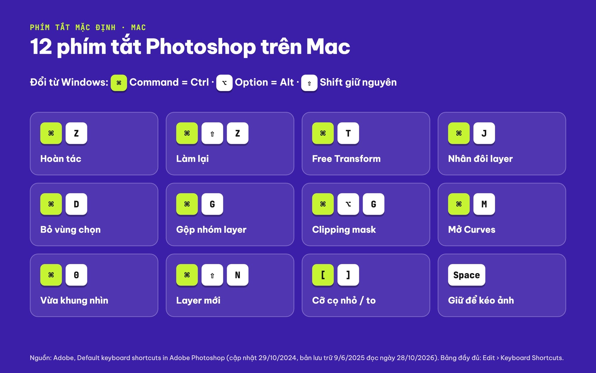Phím tắt Photoshop trên Mac
