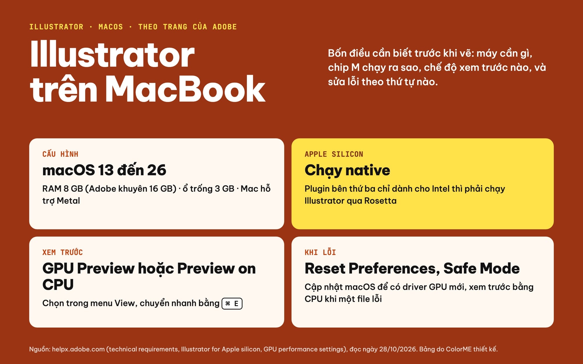 Illustrator trên MacBook: cấu hình, Apple silicon, GPU Preview, sửa lỗi