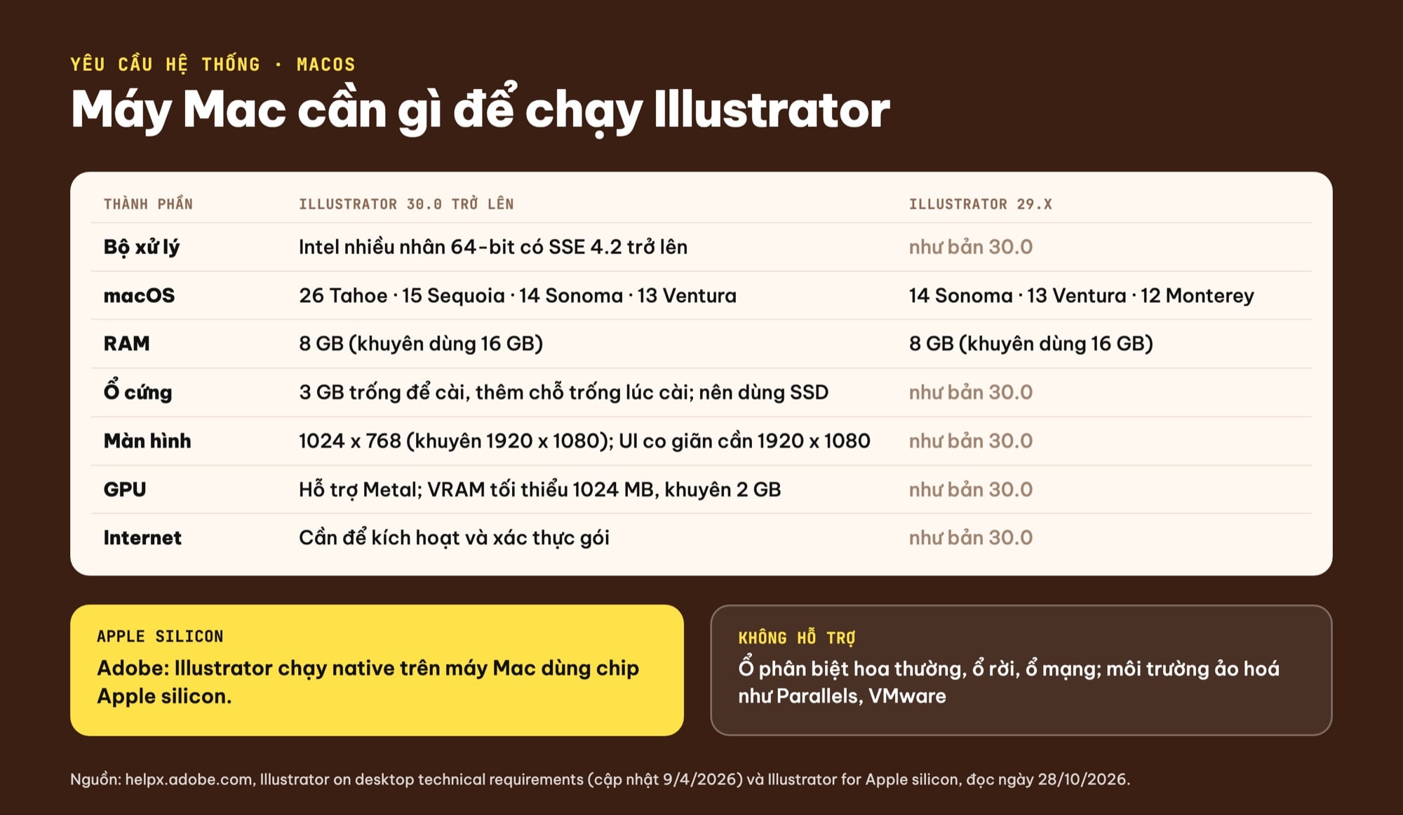 Cấu hình máy Mac để chạy Illustrator