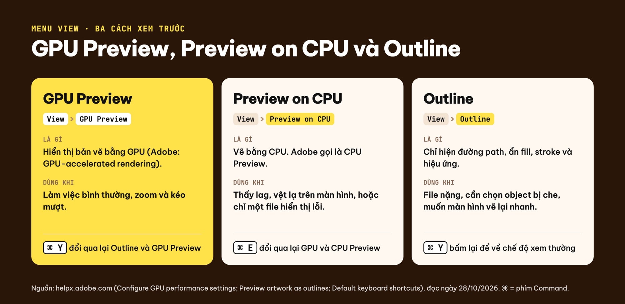 GPU Preview và Preview on CPU trong Illustrator