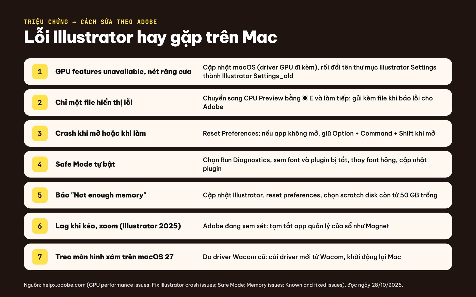 Lỗi Illustrator trên Mac và cách sửa