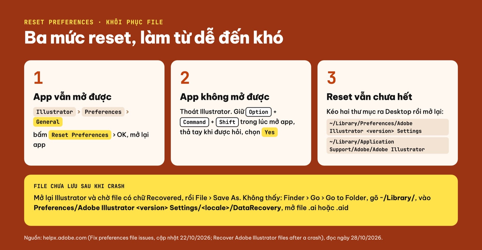 Reset preferences Illustrator trên Mac
