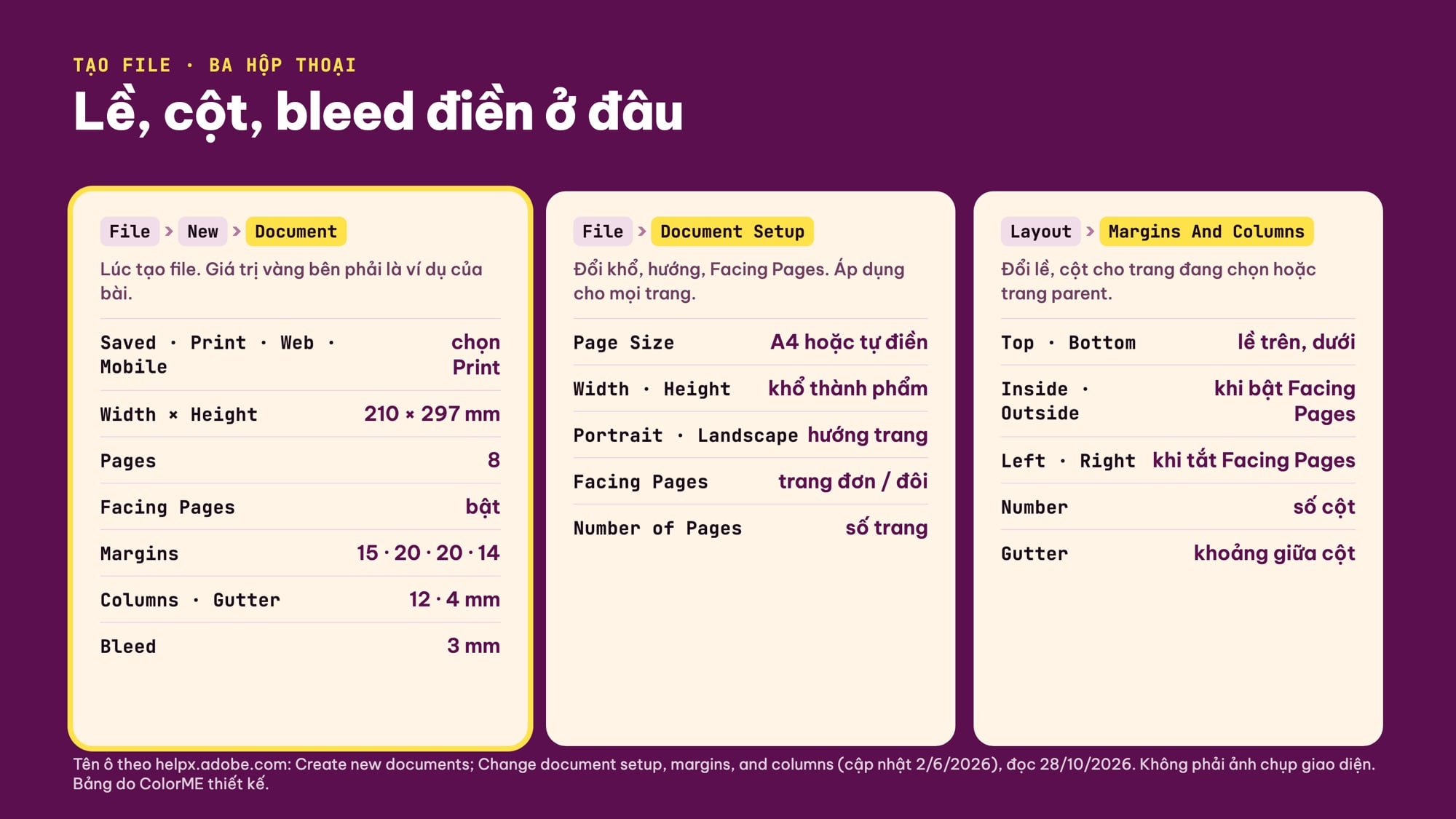 New Document, Document Setup và Margins And Columns trong InDesign