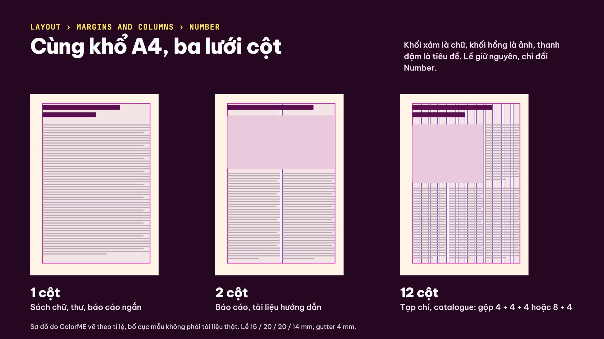 Lưới 1 cột, 2 cột và 12 cột trong InDesign