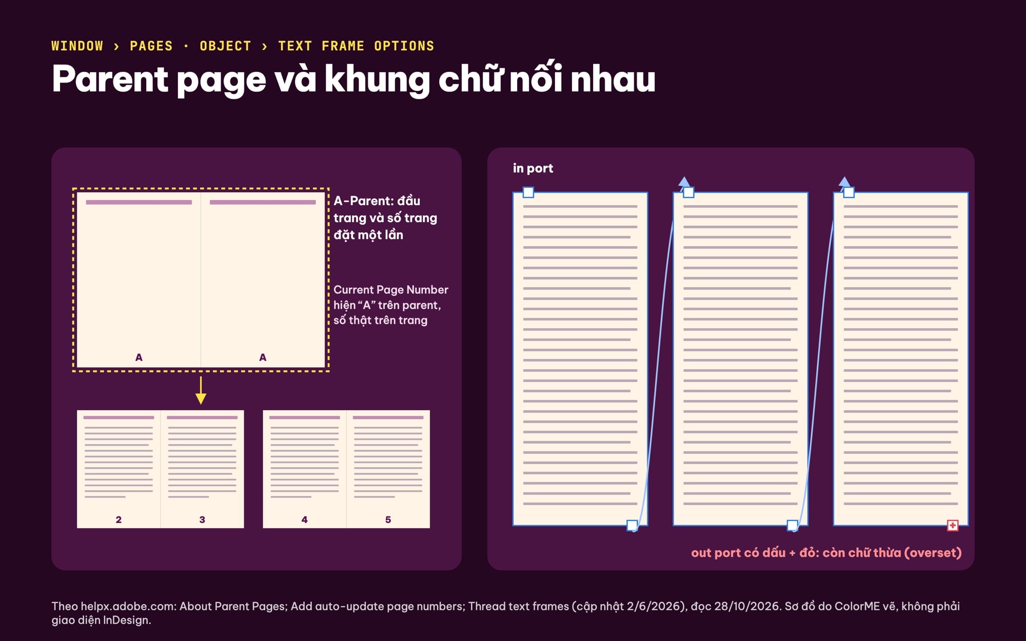 Parent page và nối khung chữ trong InDesign