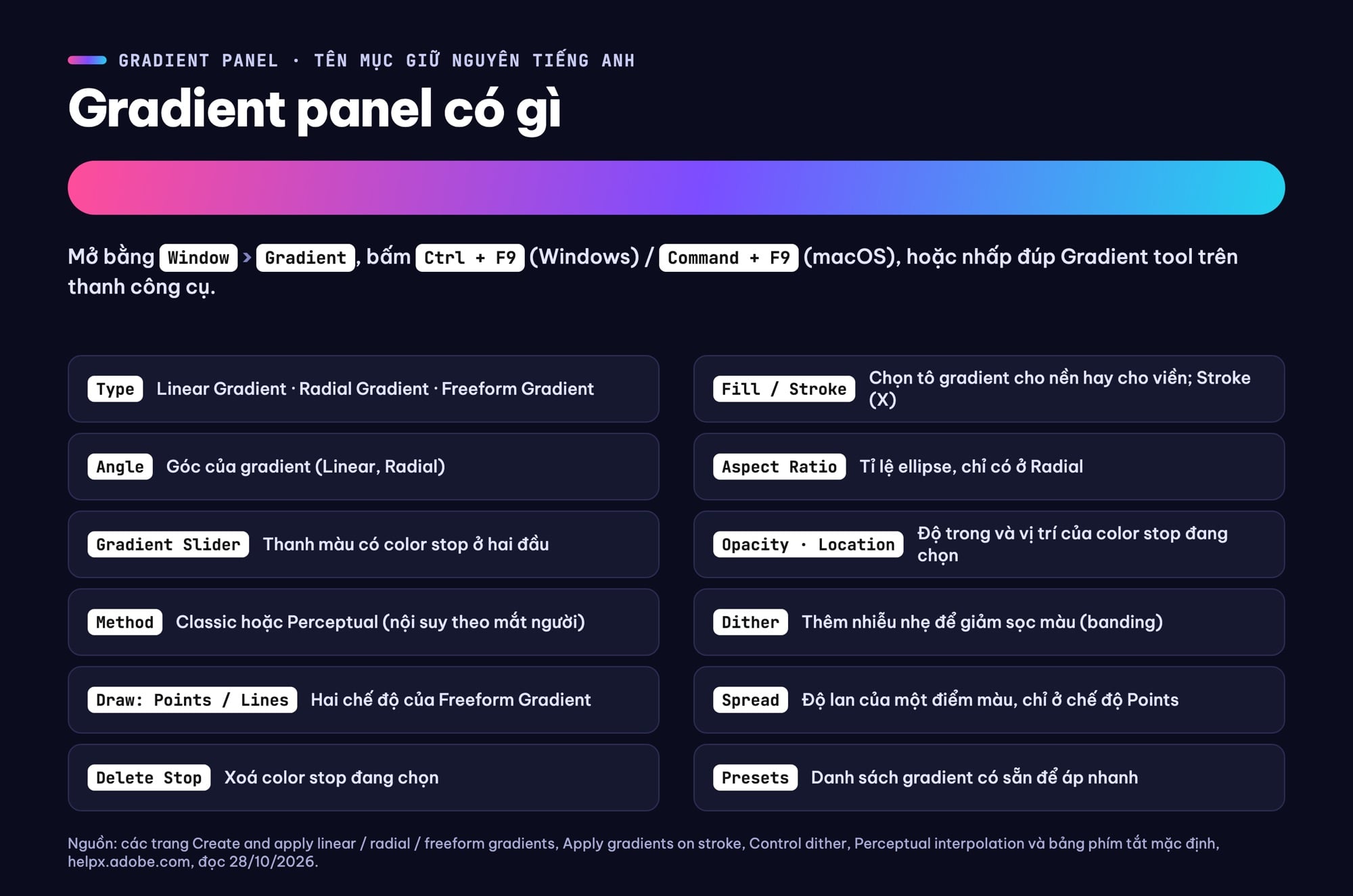 Các mục trong Gradient panel của Illustrator