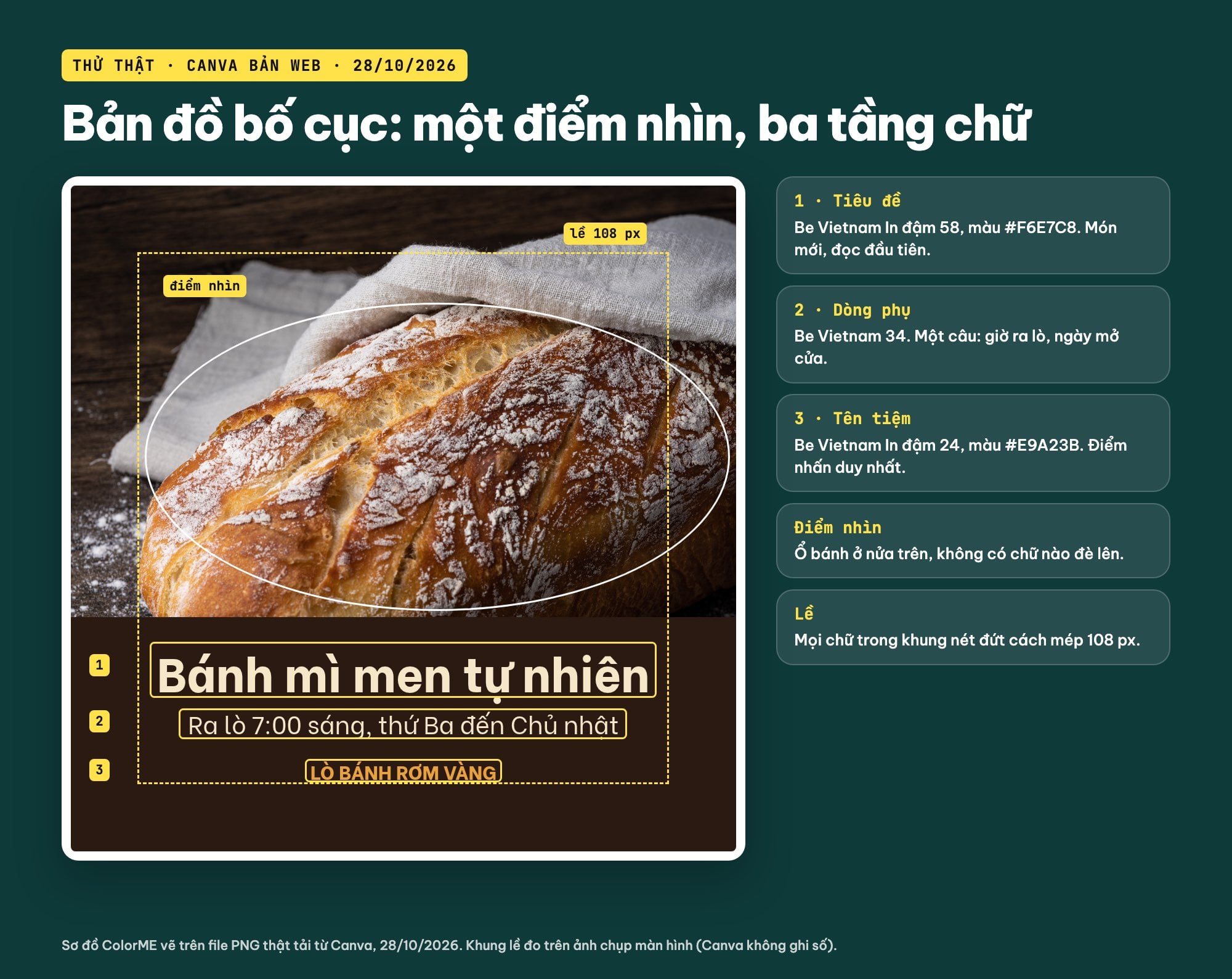 Bố cục bài đăng Facebook: điểm nhìn và thứ bậc chữ