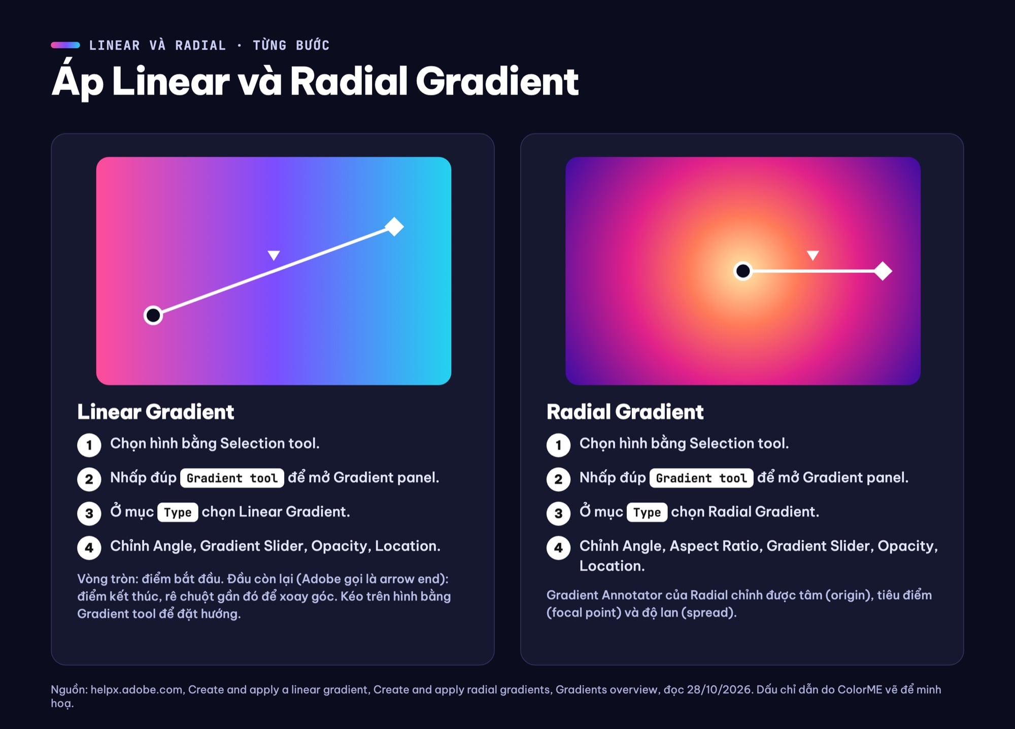 Cách tạo linear gradient và radial gradient trong Illustrator