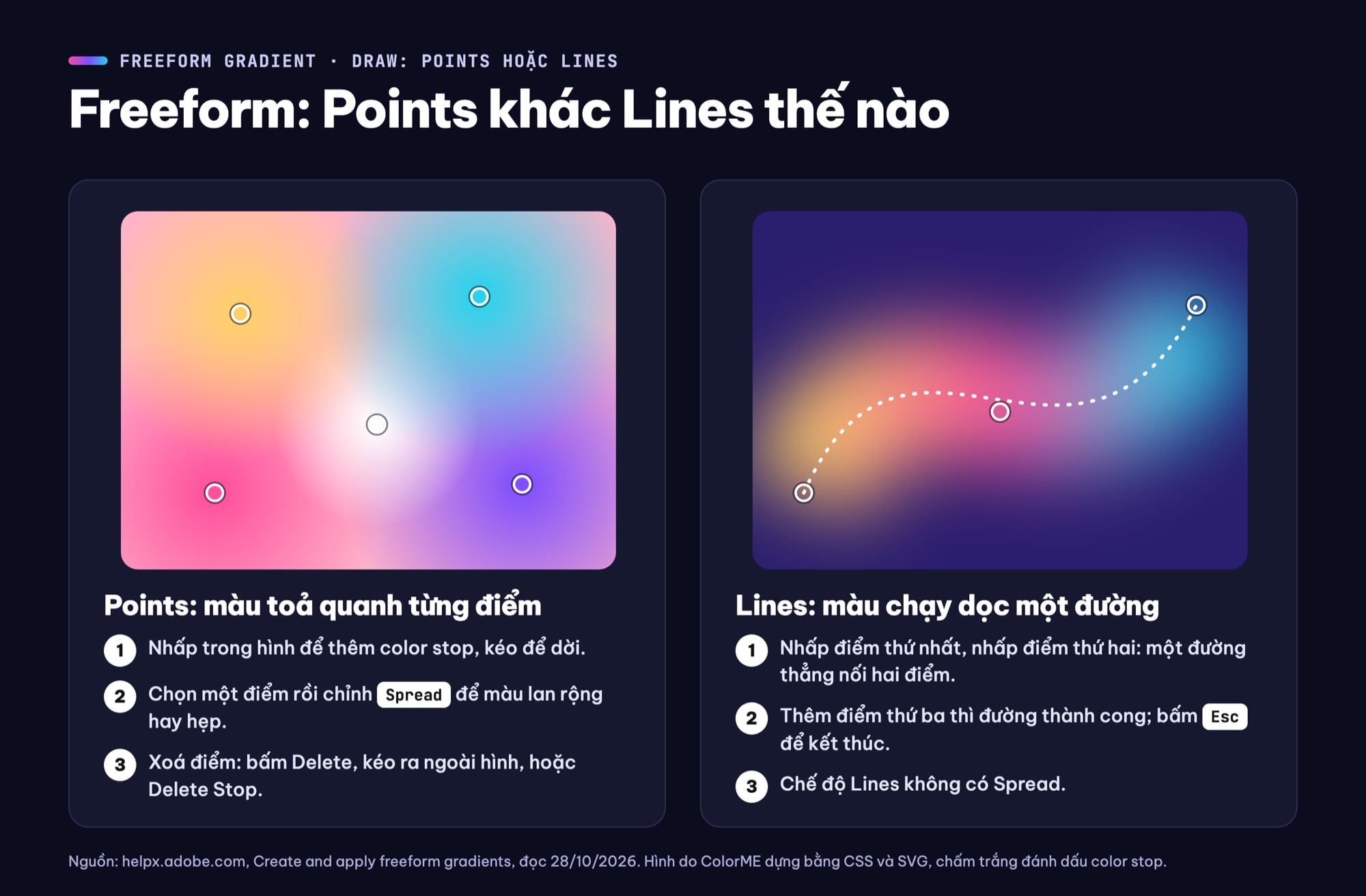 Freeform gradient Illustrator chế độ Points và Lines