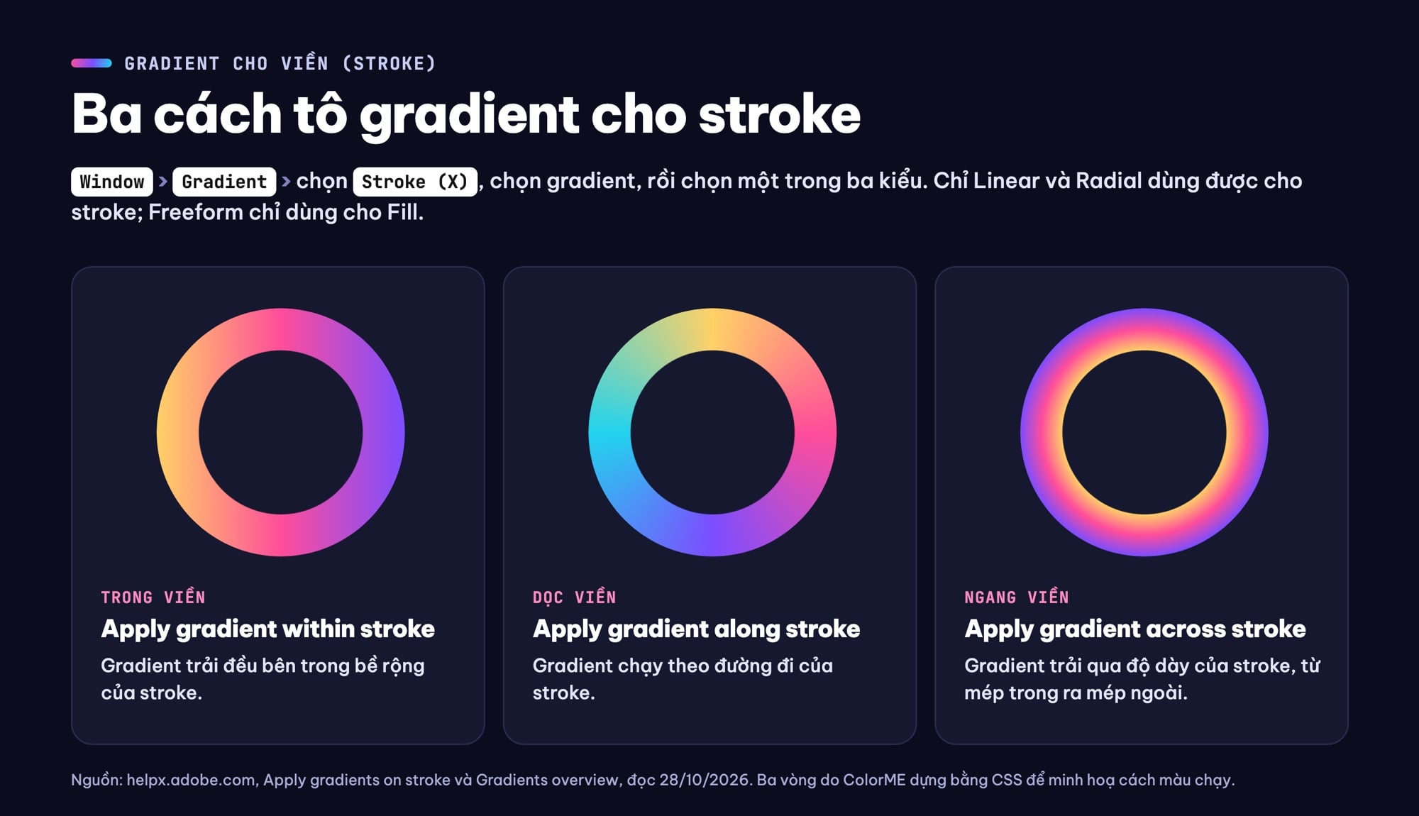 Gradient cho stroke trong Illustrator: within, along, across