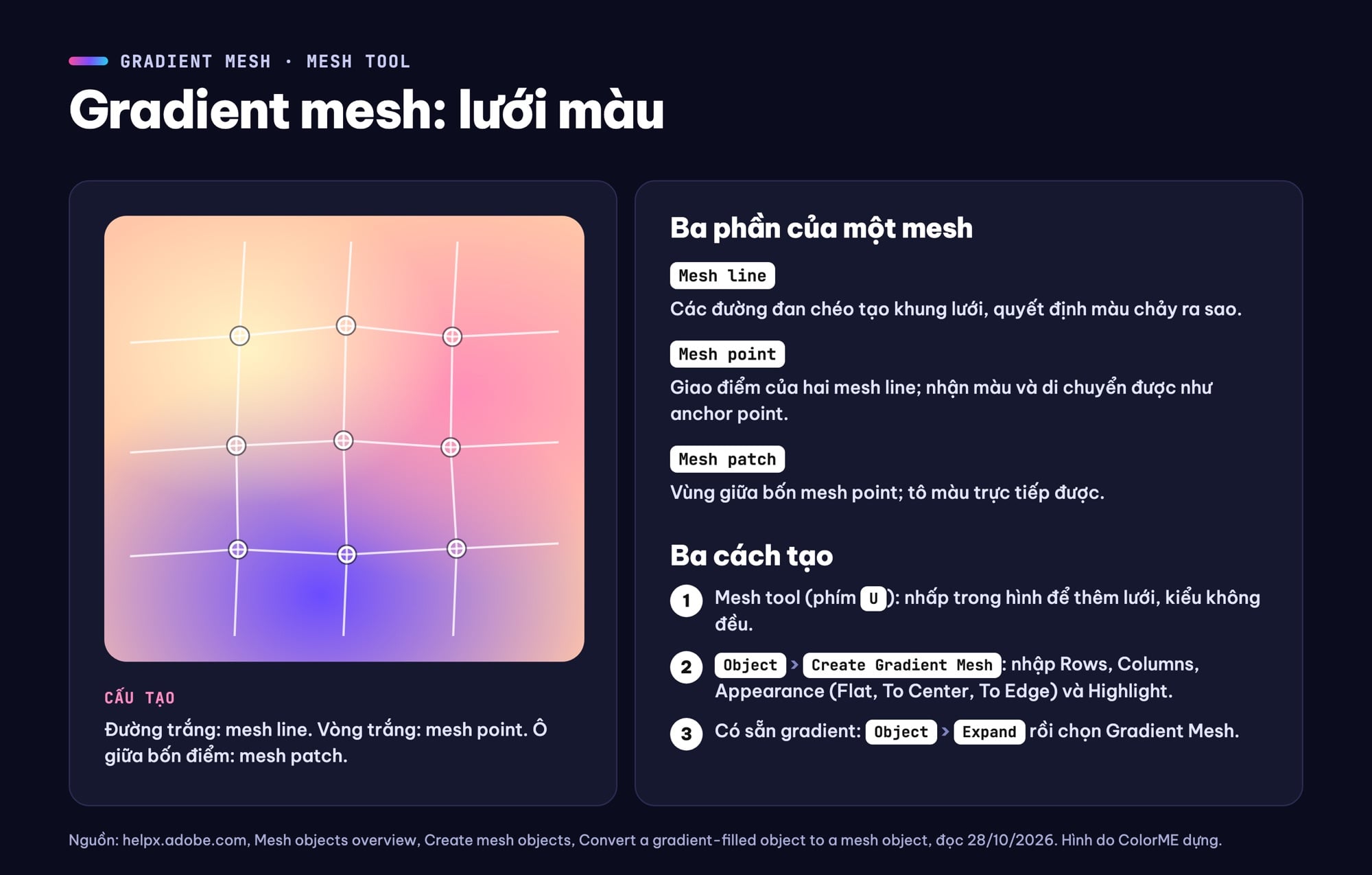 Gradient mesh trong Illustrator: mesh line, mesh point, mesh patch