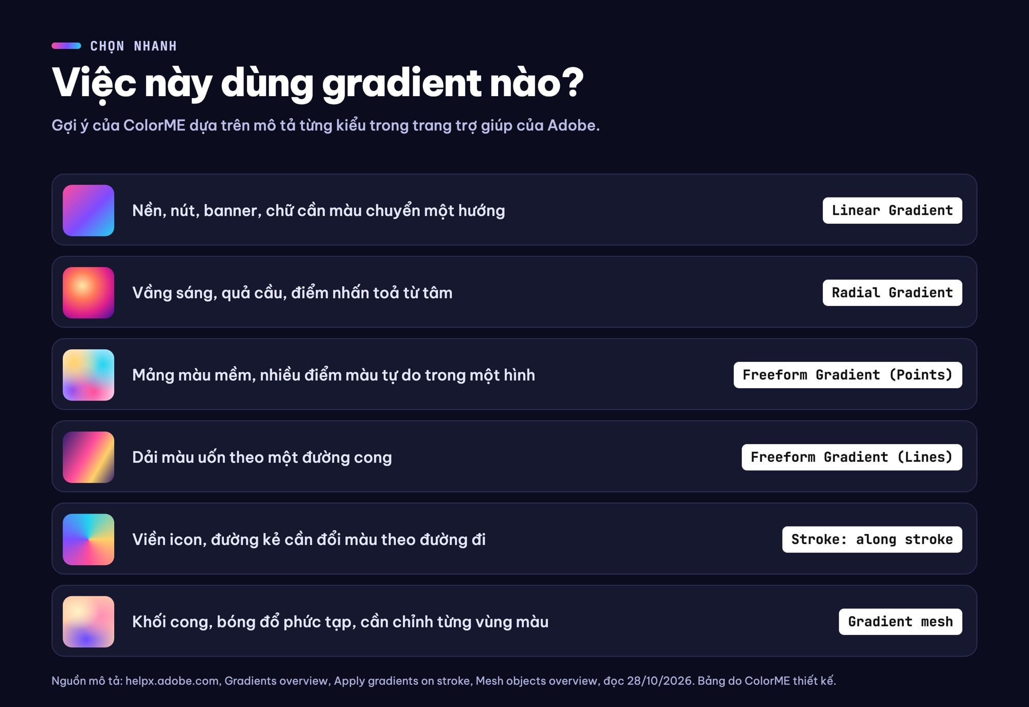 Nên dùng kiểu gradient nào trong Illustrator