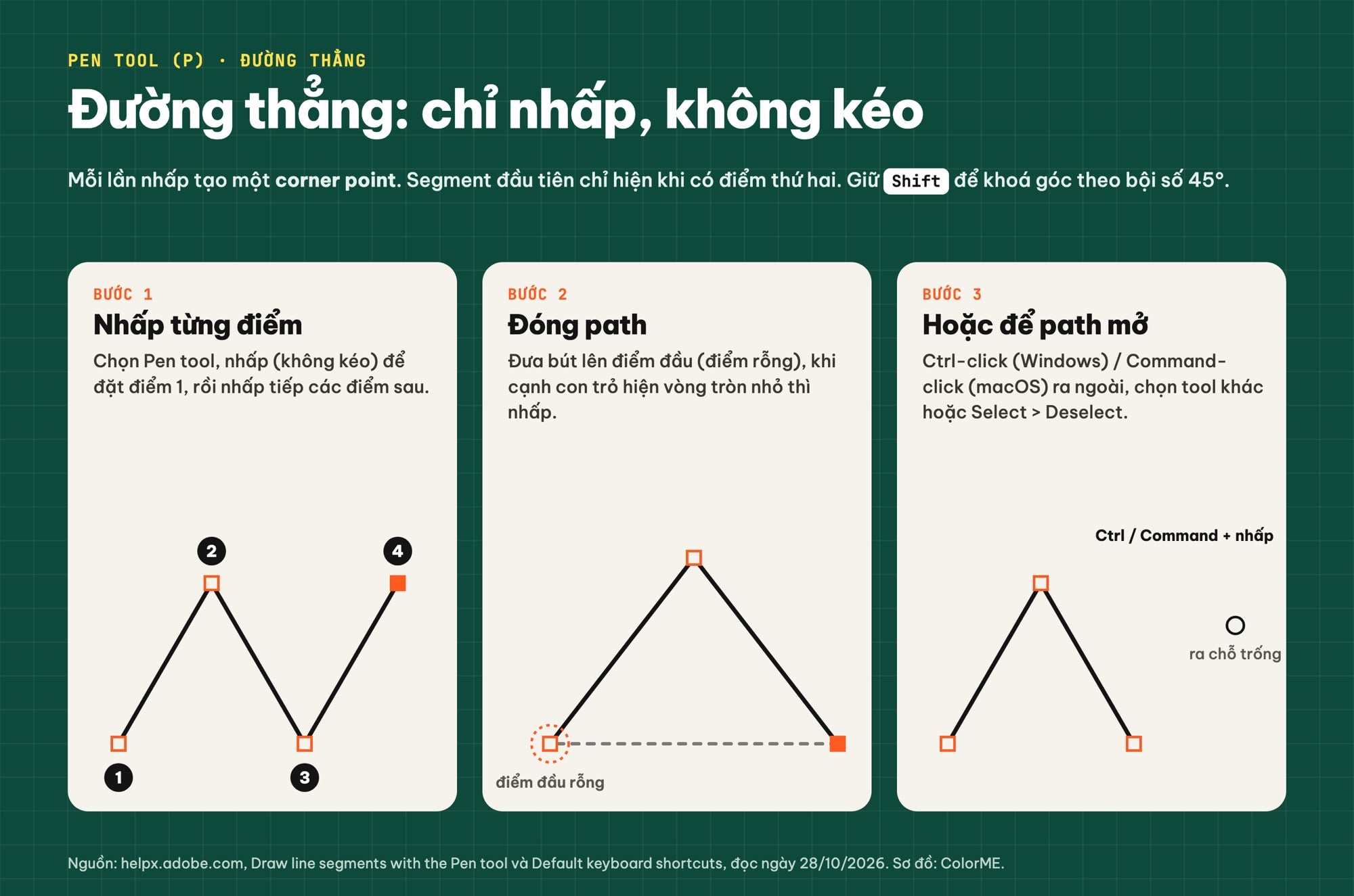 Cách vẽ đường thẳng bằng Pen tool trong Illustrator