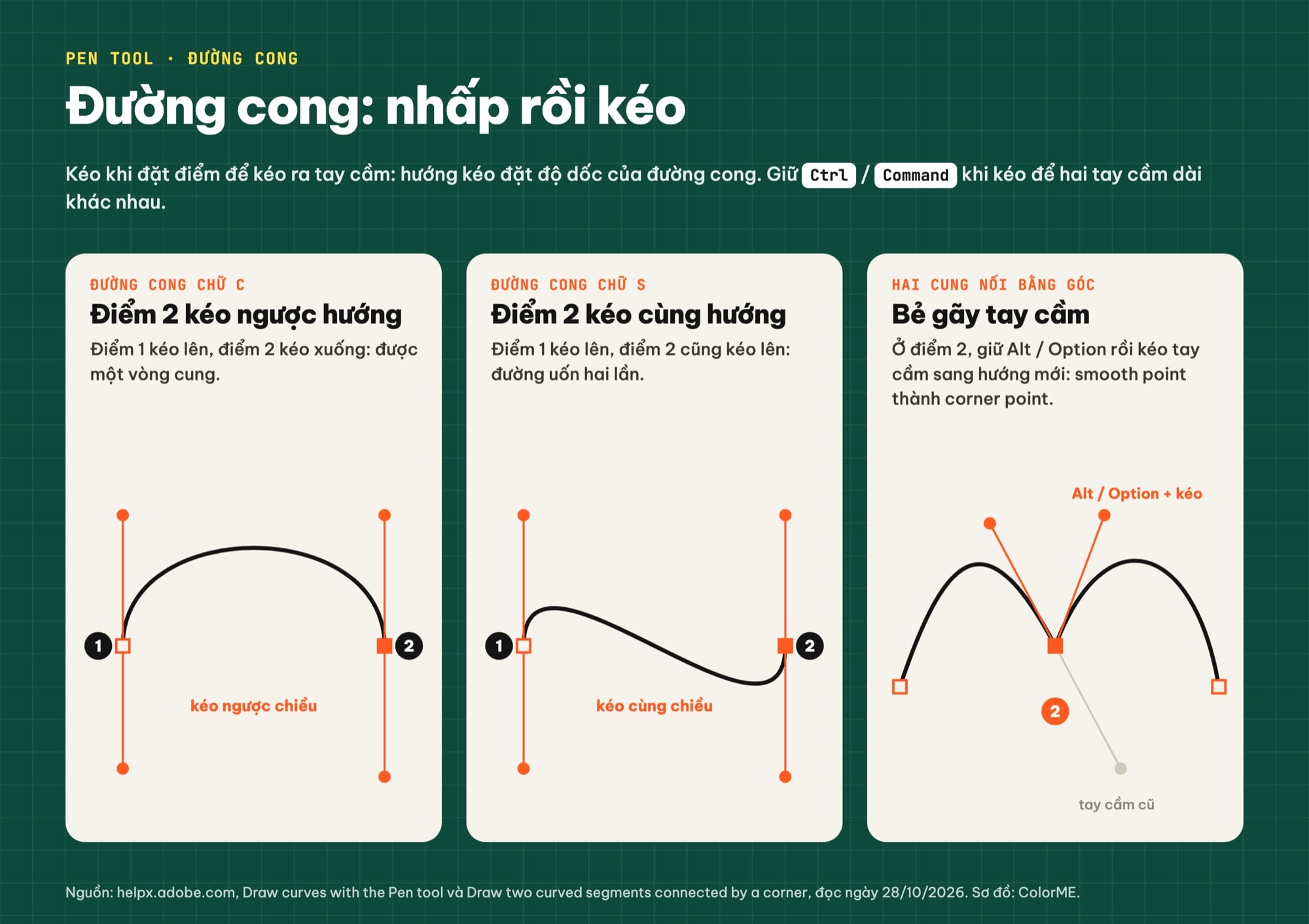 Cách vẽ đường cong bằng Pen tool Illustrator: chữ C, chữ S, bẻ góc bằng Alt