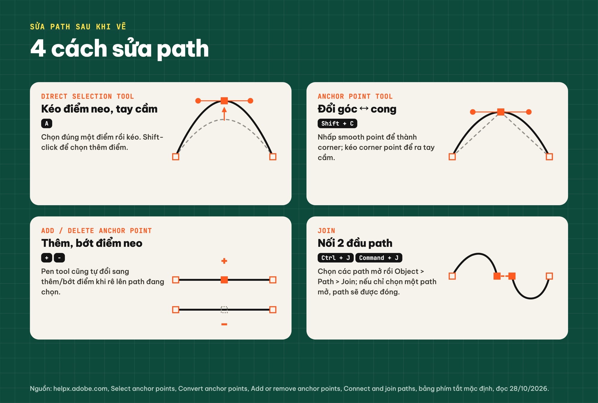 Sửa path trong Illustrator bằng Direct Selection, Anchor Point tool, thêm bớt điểm neo, Join