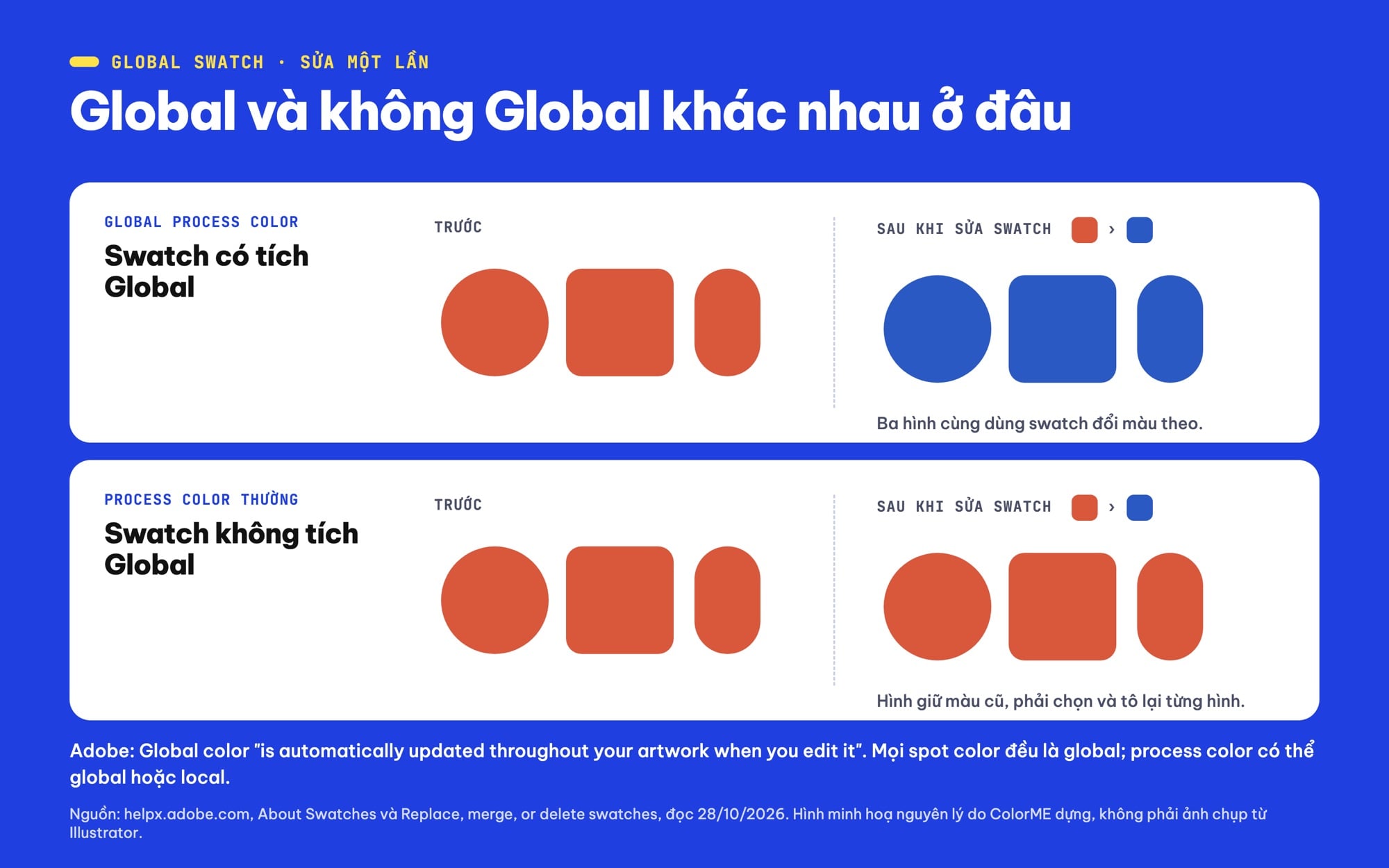 Global swatch và swatch thường trong Illustrator khác nhau thế nào