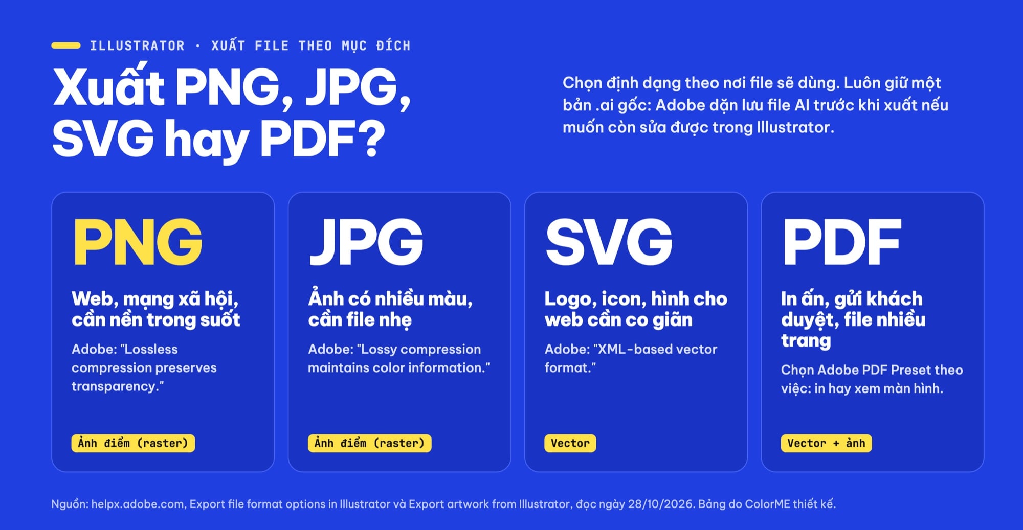 Chọn định dạng PNG, JPG, SVG, PDF khi xuất file Illustrator