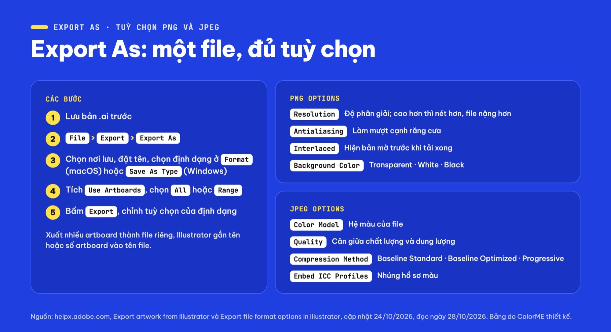 Export As và tuỳ chọn PNG, JPEG trong Illustrator