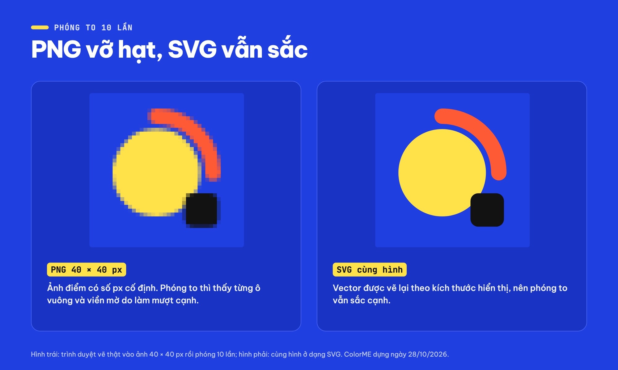 So sánh PNG và SVG khi phóng to