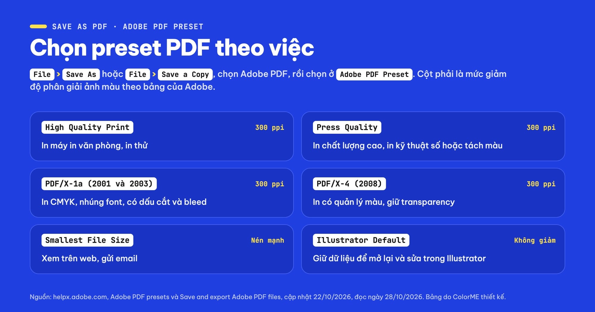 Chọn Adobe PDF Preset khi lưu PDF trong Illustrator