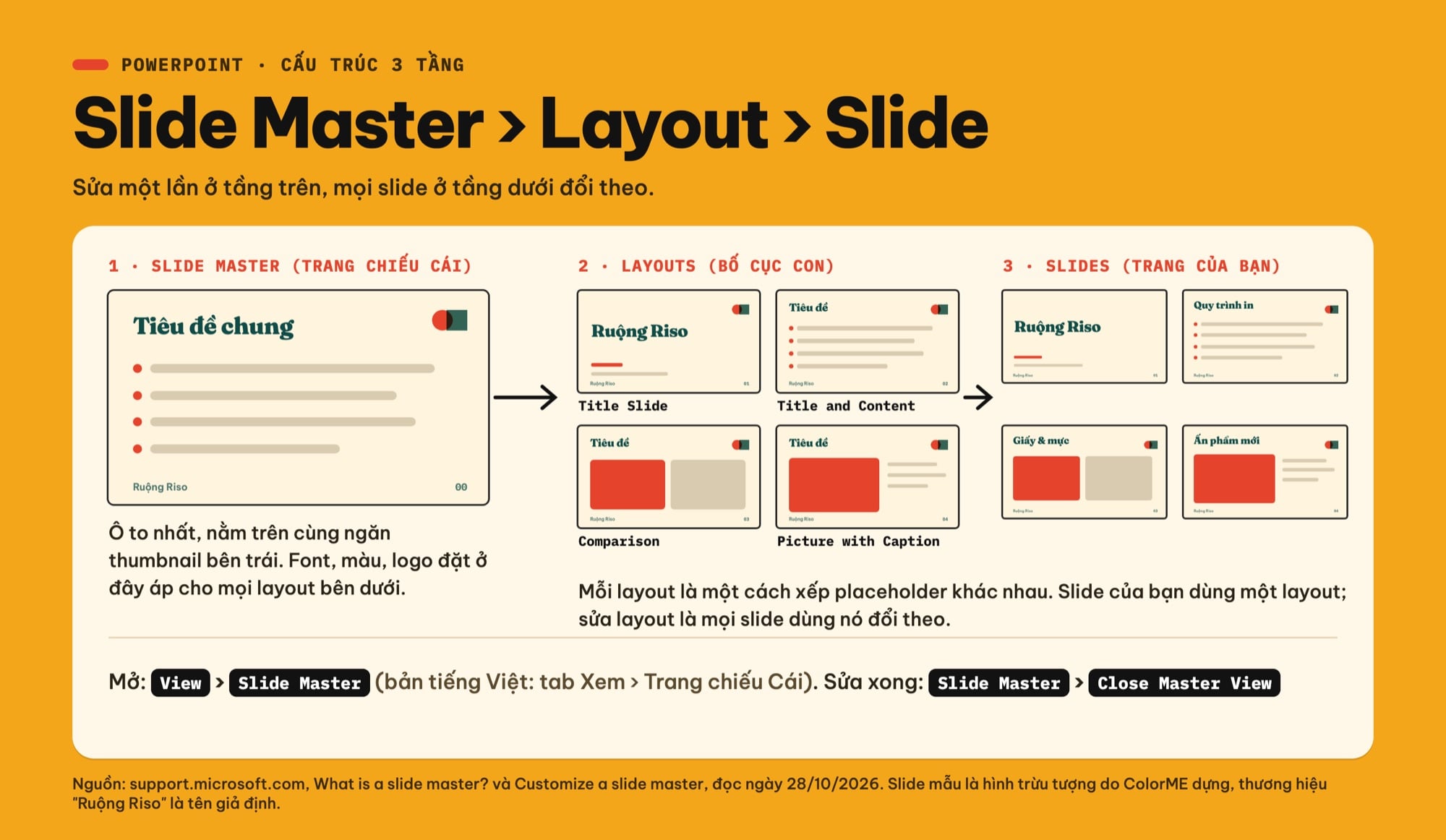 Slide Master, layout và slide trong PowerPoint