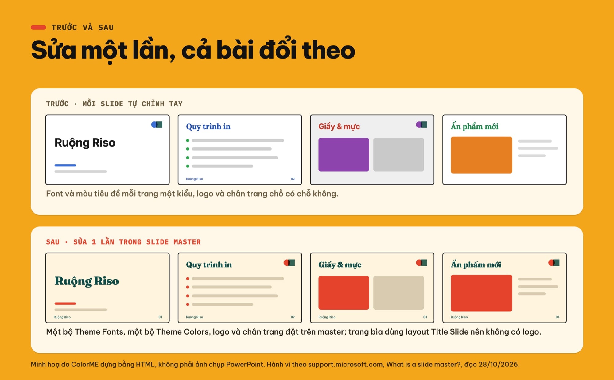 Trước và sau khi dùng Slide Master PowerPoint