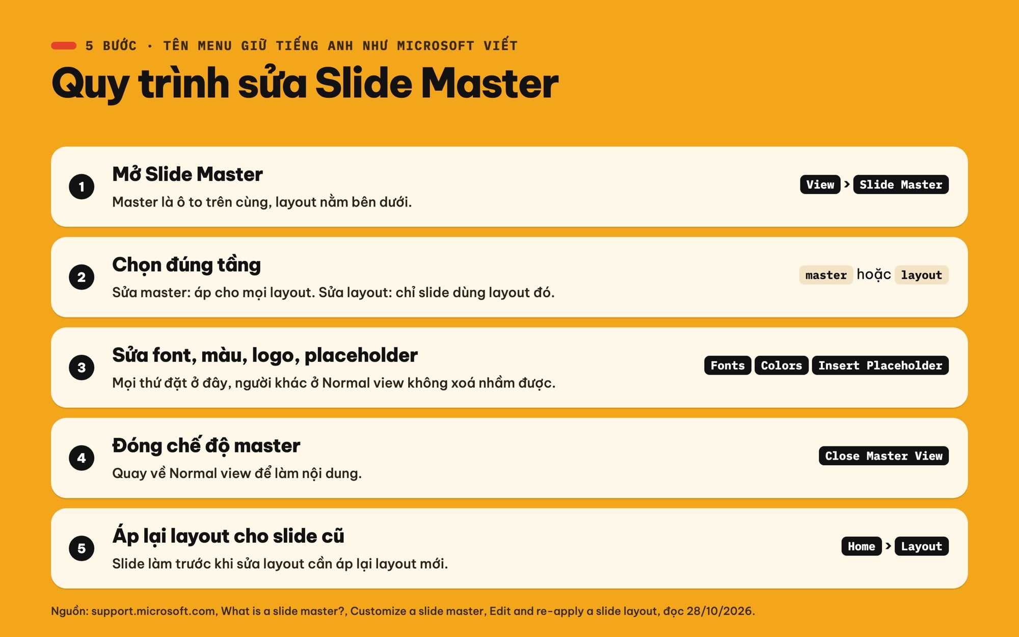 Các bước dùng Slide Master trong PowerPoint