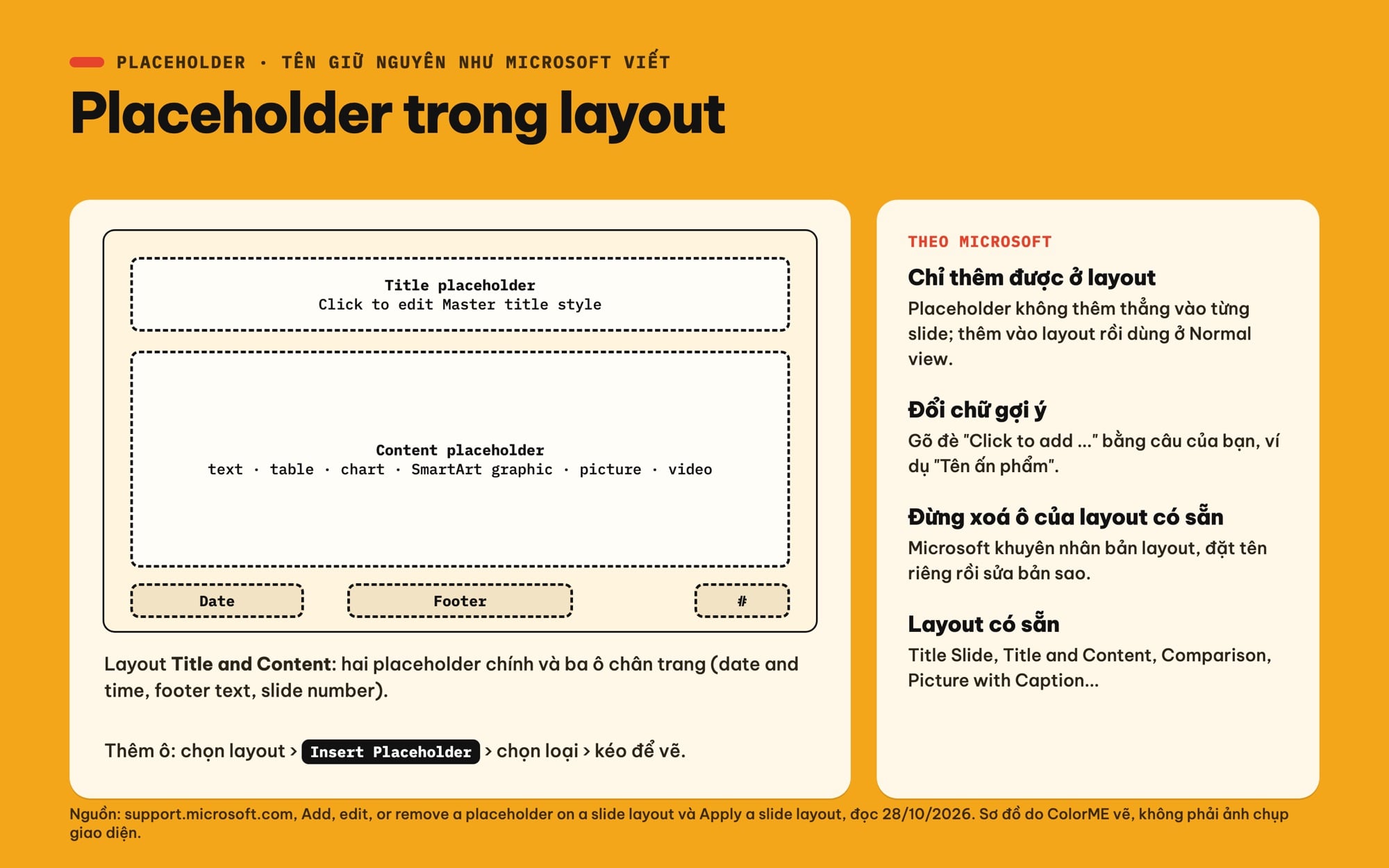 Placeholder trong layout PowerPoint