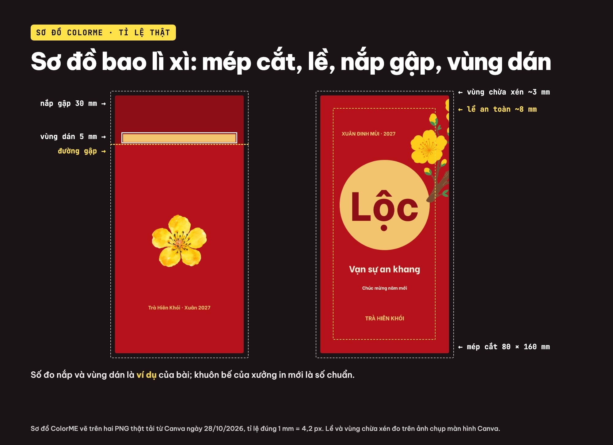 Sơ đồ bao lì xì mặt trước mặt sau nắp gập vùng dán