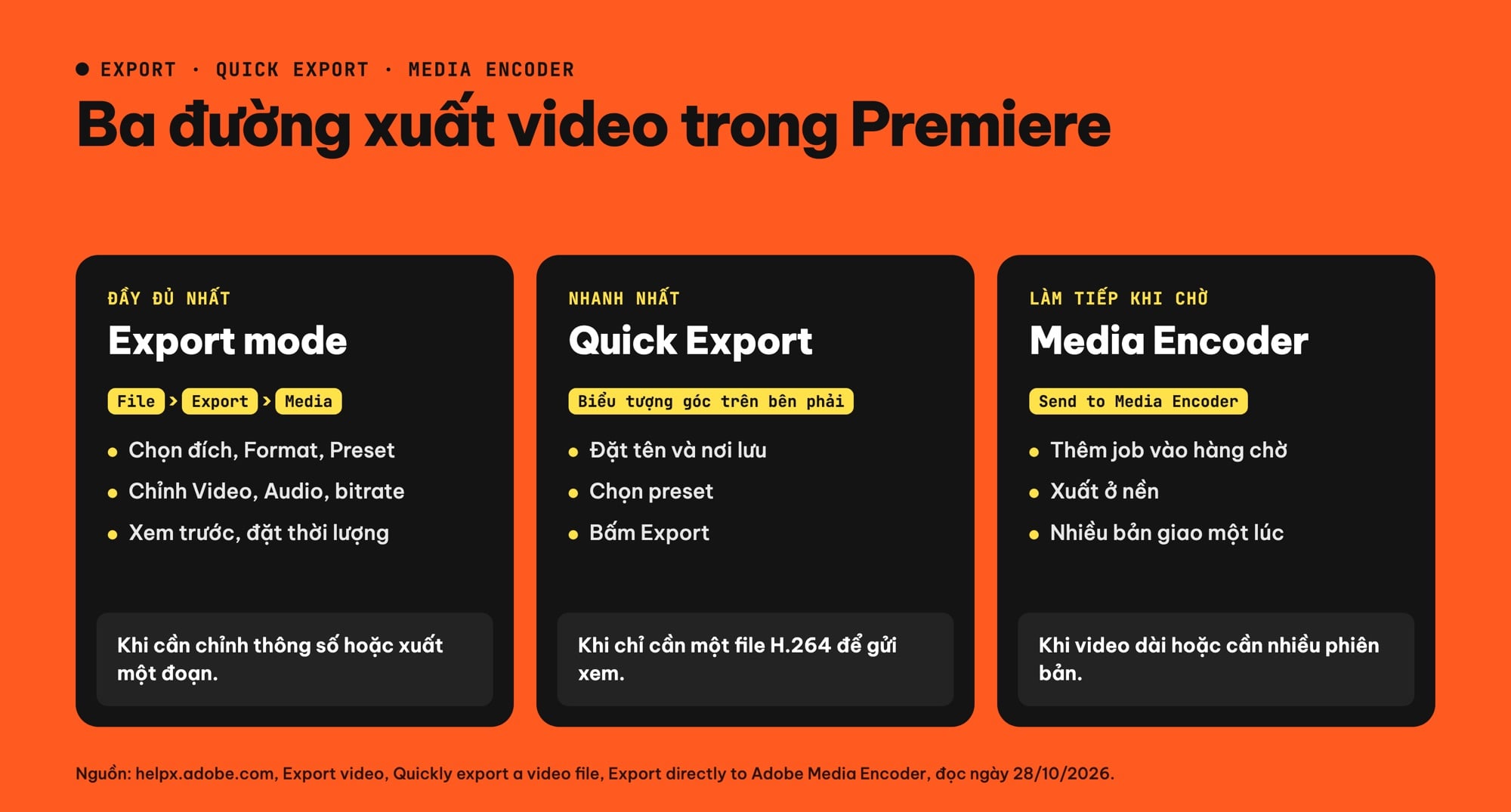 Export, Quick Export và Media Encoder trong Premiere