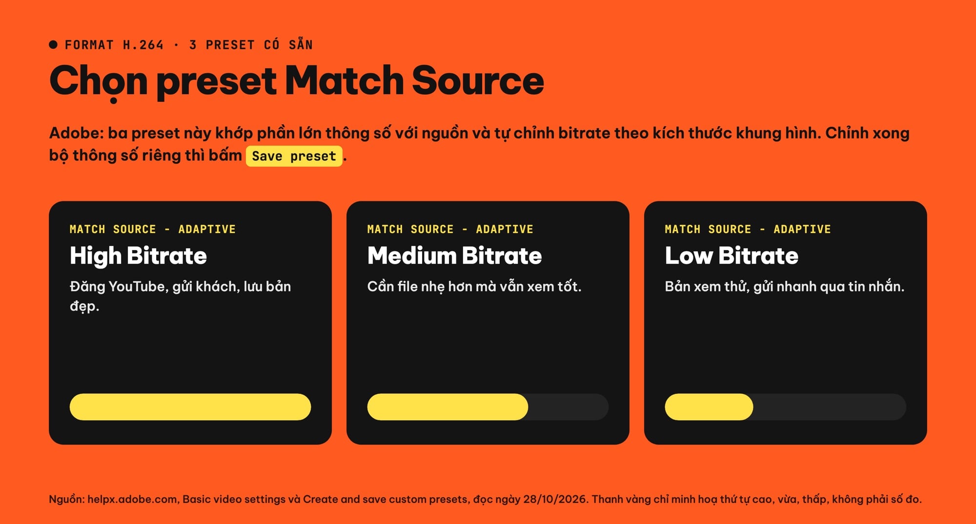 Preset Match Source Adaptive High, Medium, Low Bitrate trong Premiere