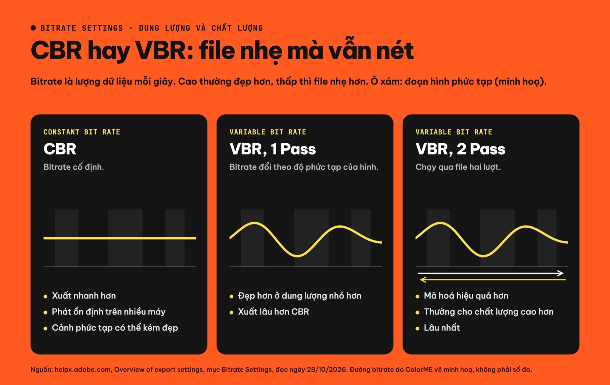 CBR, VBR 1 pass, VBR 2 pass khi xuất video Premiere