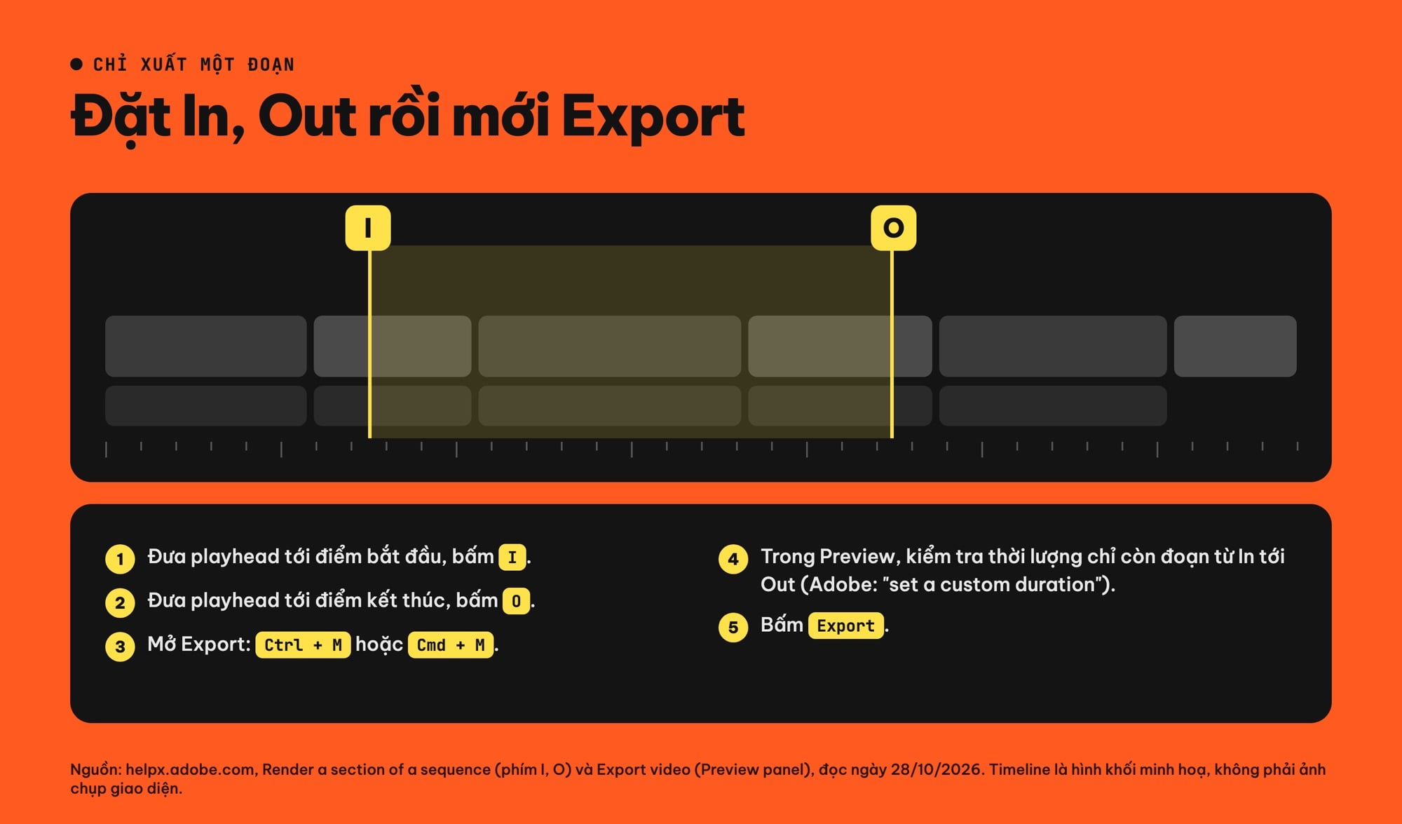 Xuất một đoạn video trong Premiere bằng In và Out
