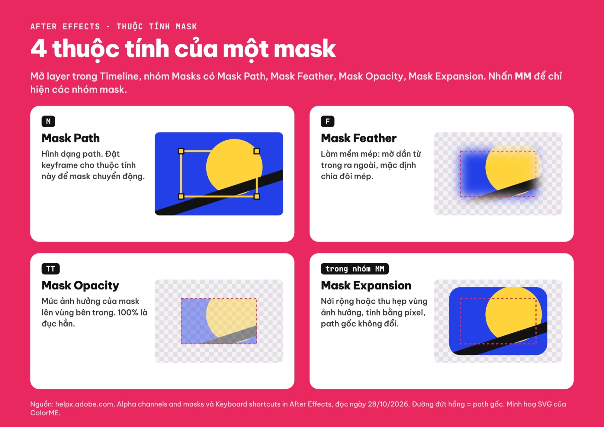 Thuộc tính mask After Effects: Mask Path, Mask Feather, Mask Opacity, Mask Expansion