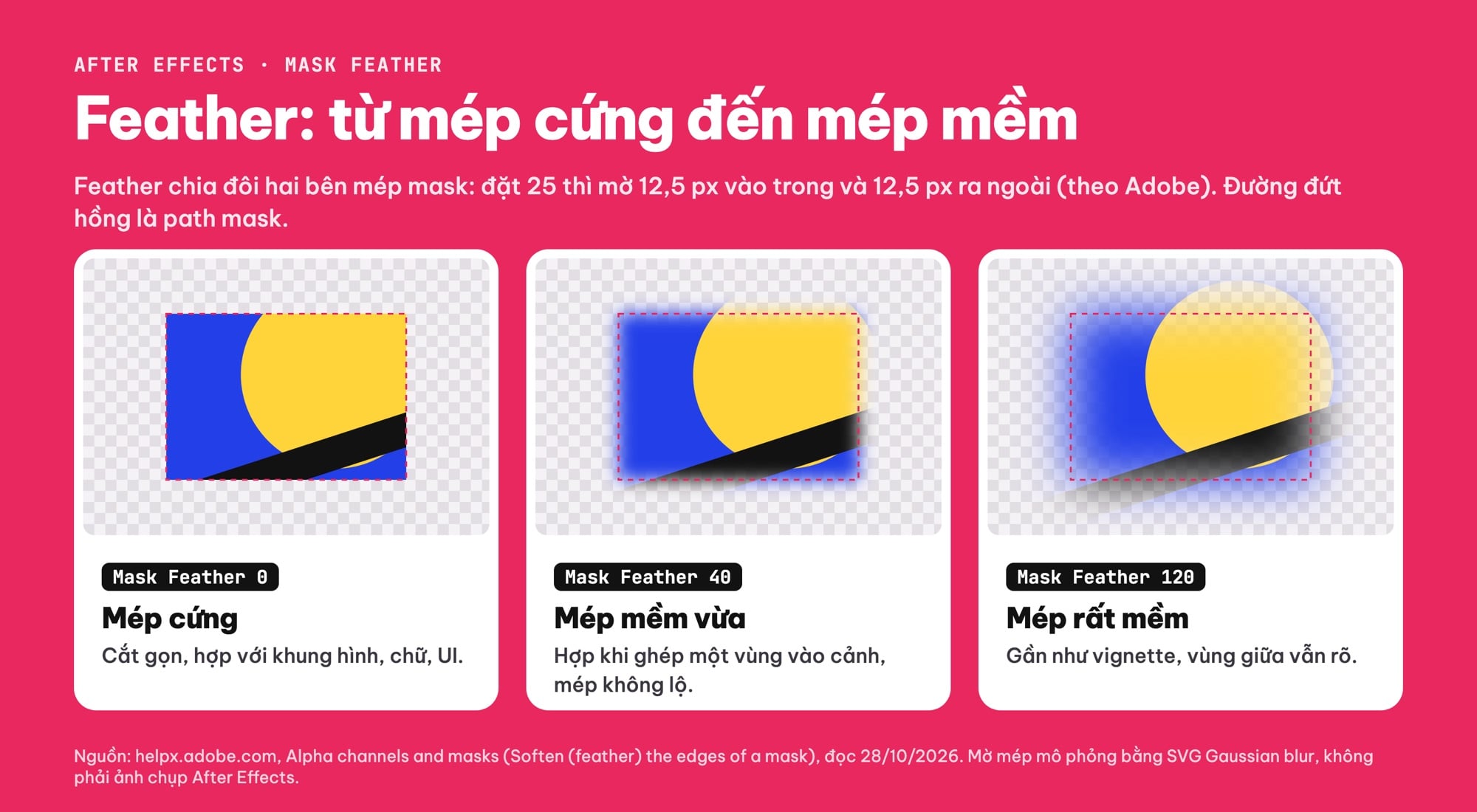 Mask Feather trong After Effects: mép cứng và mép mềm