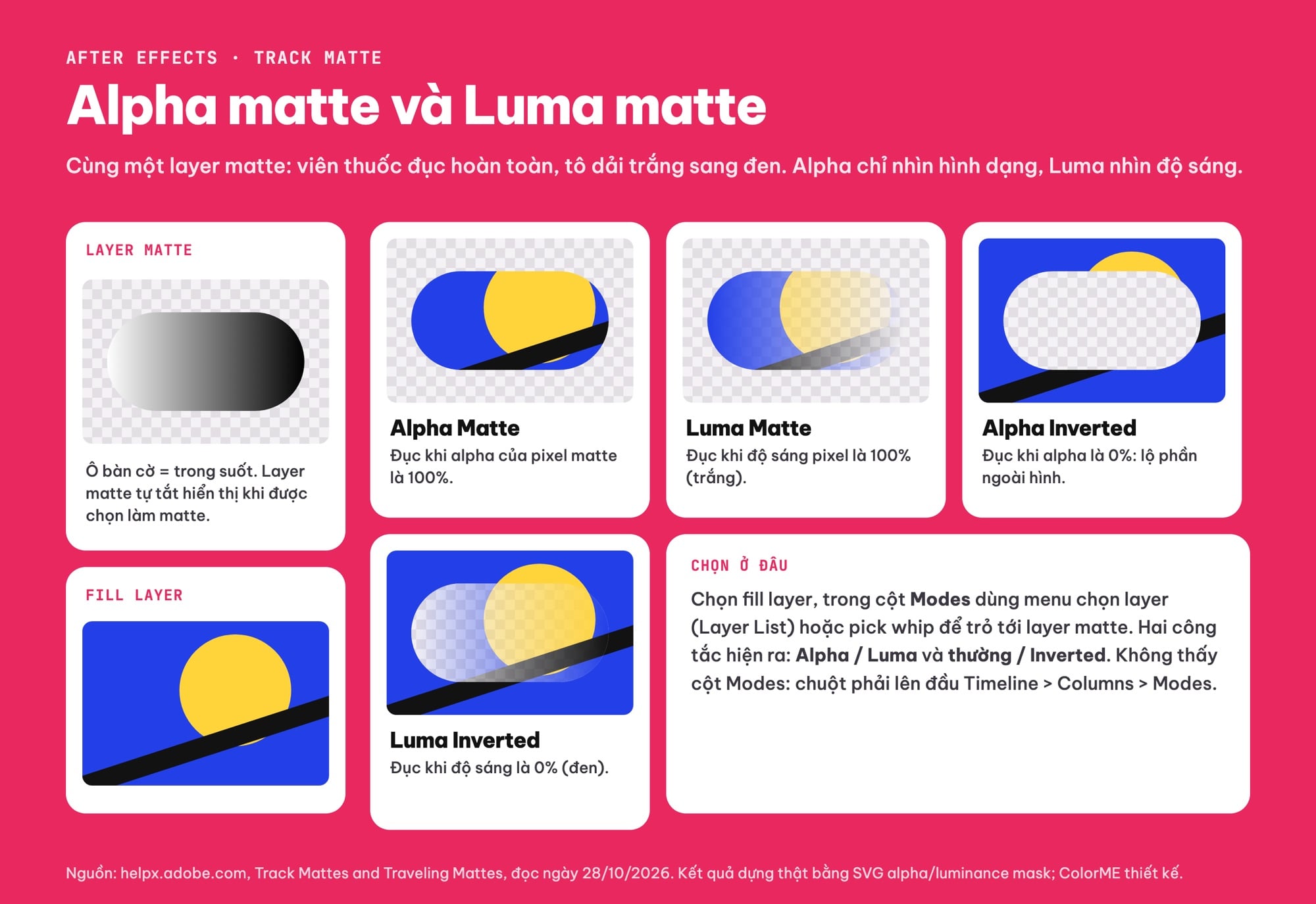 Track matte After Effects: Alpha Matte và Luma Matte