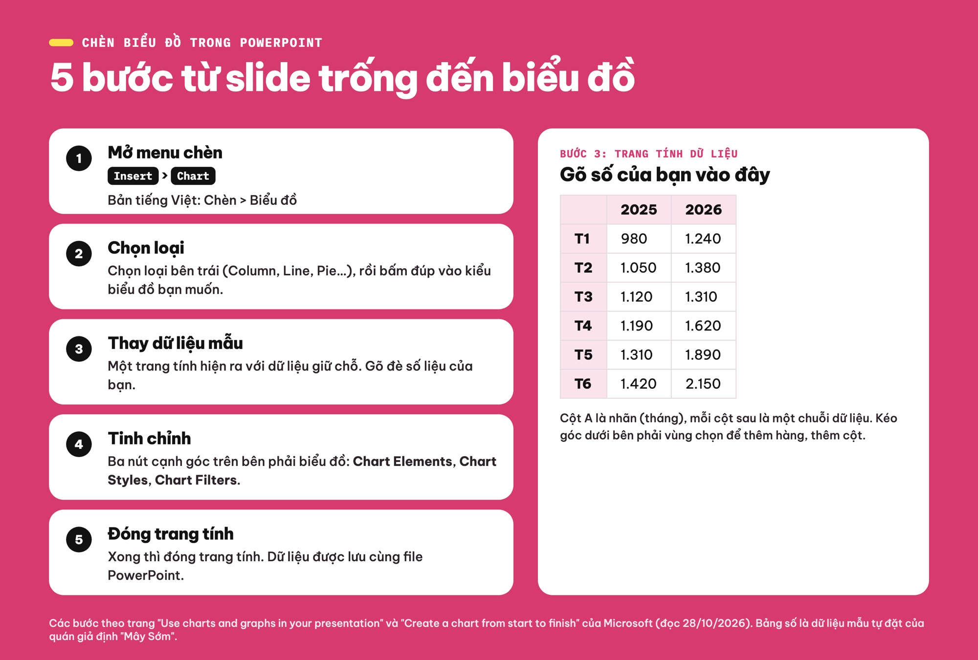 Cách vẽ biểu đồ trong PowerPoint 5 bước