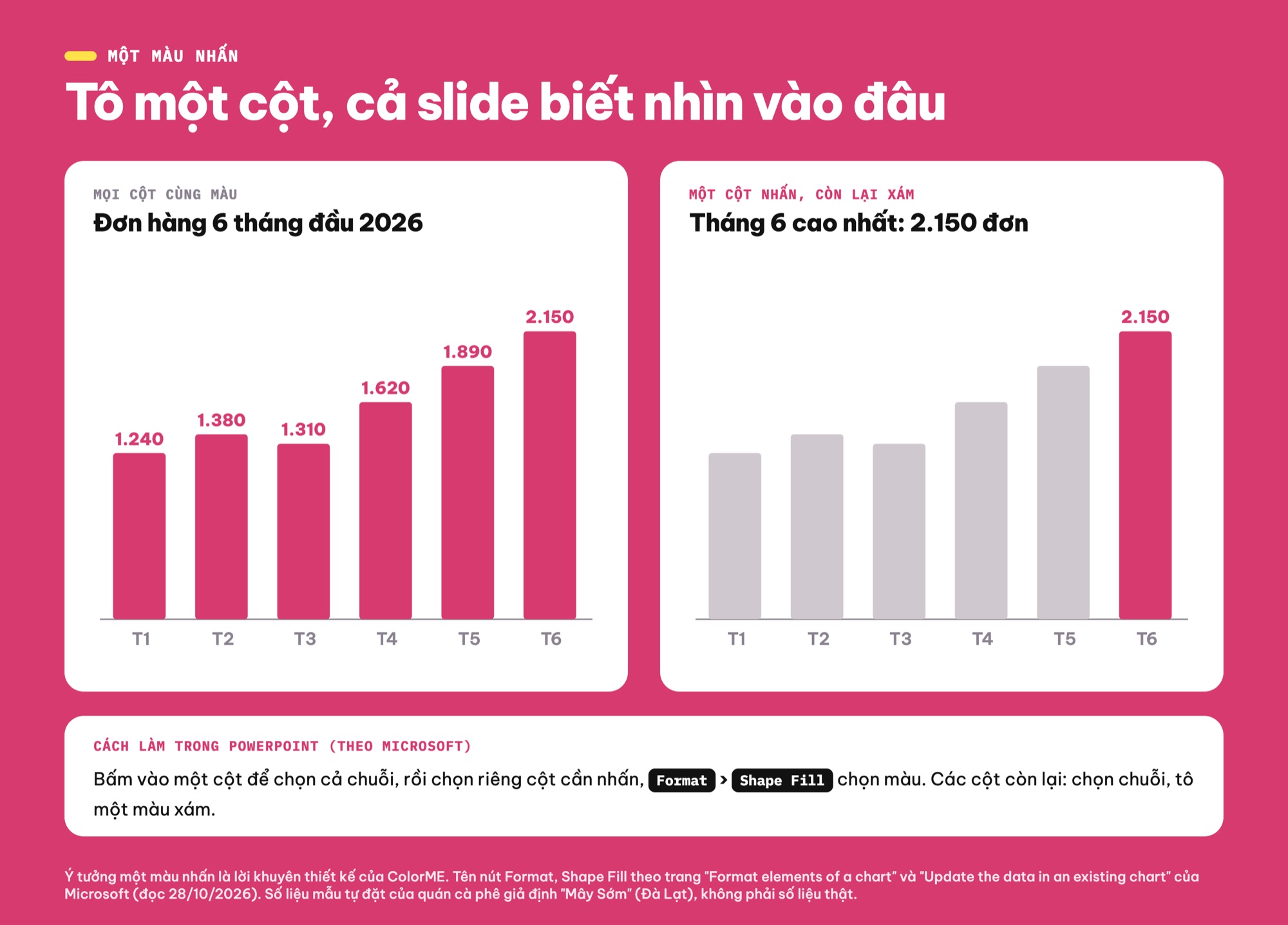 Biểu đồ cột với một màu nhấn